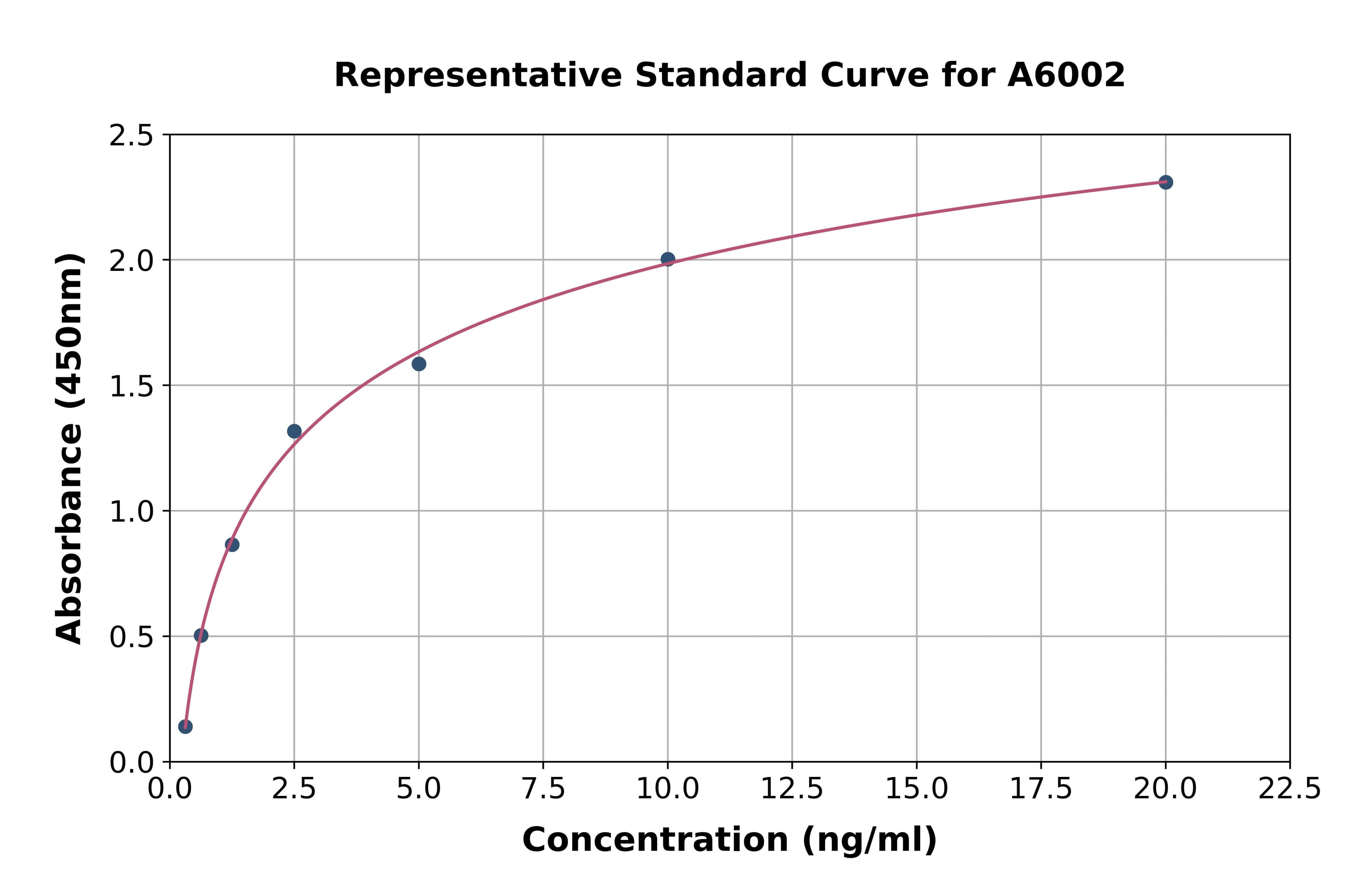 Human Dicer 1, Ribonuclease Type III ELISA Kit
