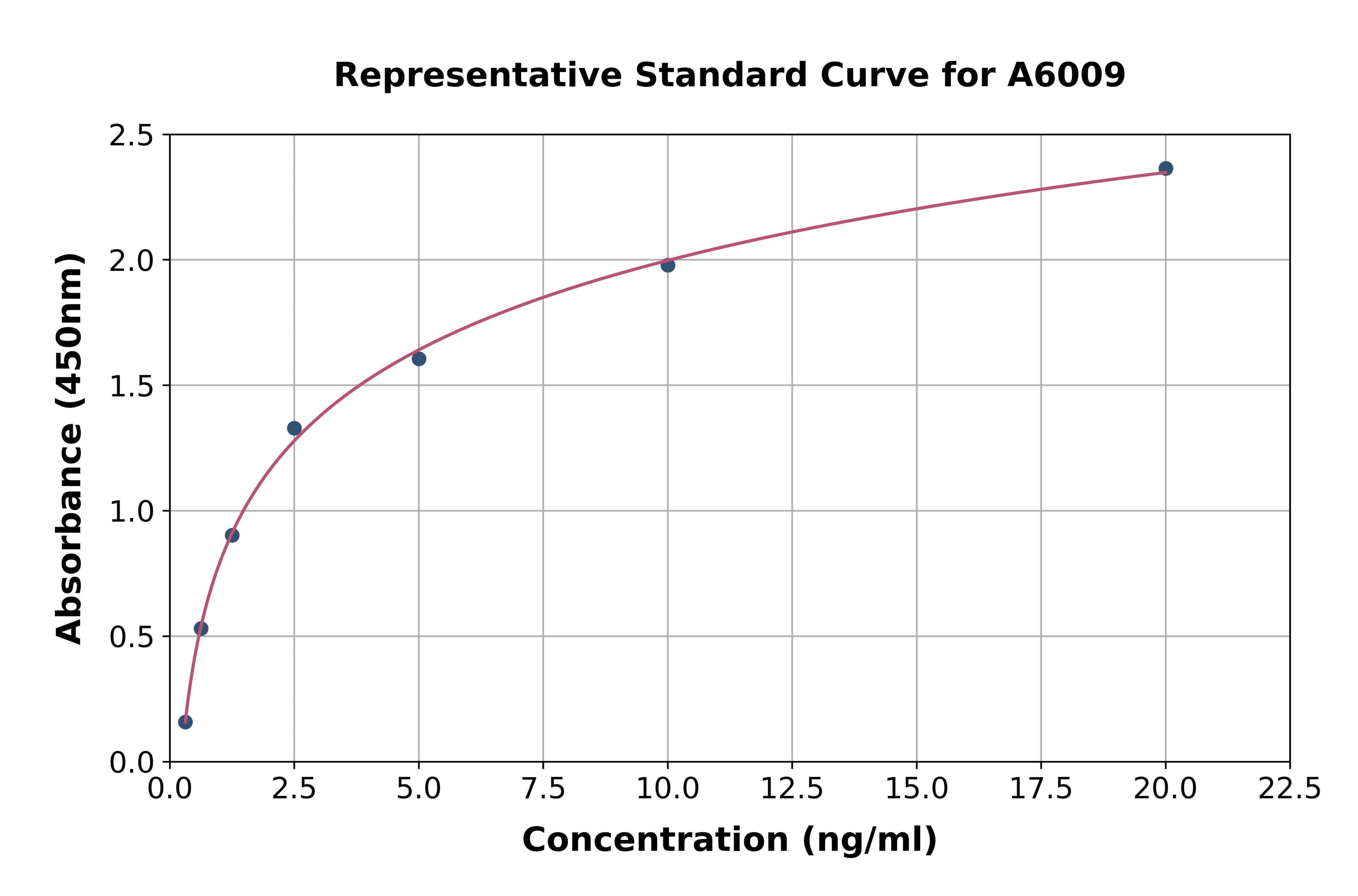 Rat Phosphofructokinase, Muscle ELISA Kit