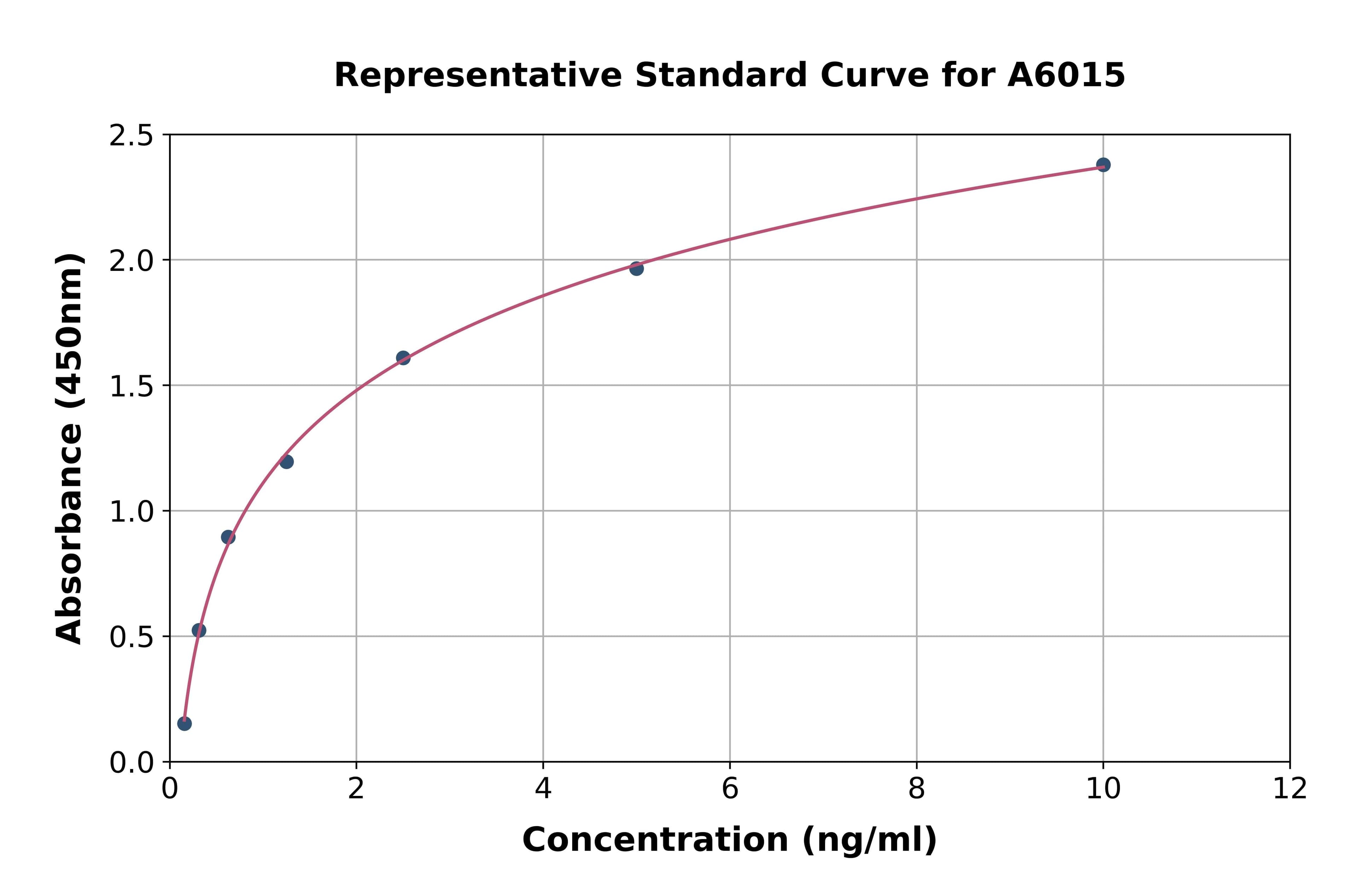 Mouse Vimentin ELISA Kit