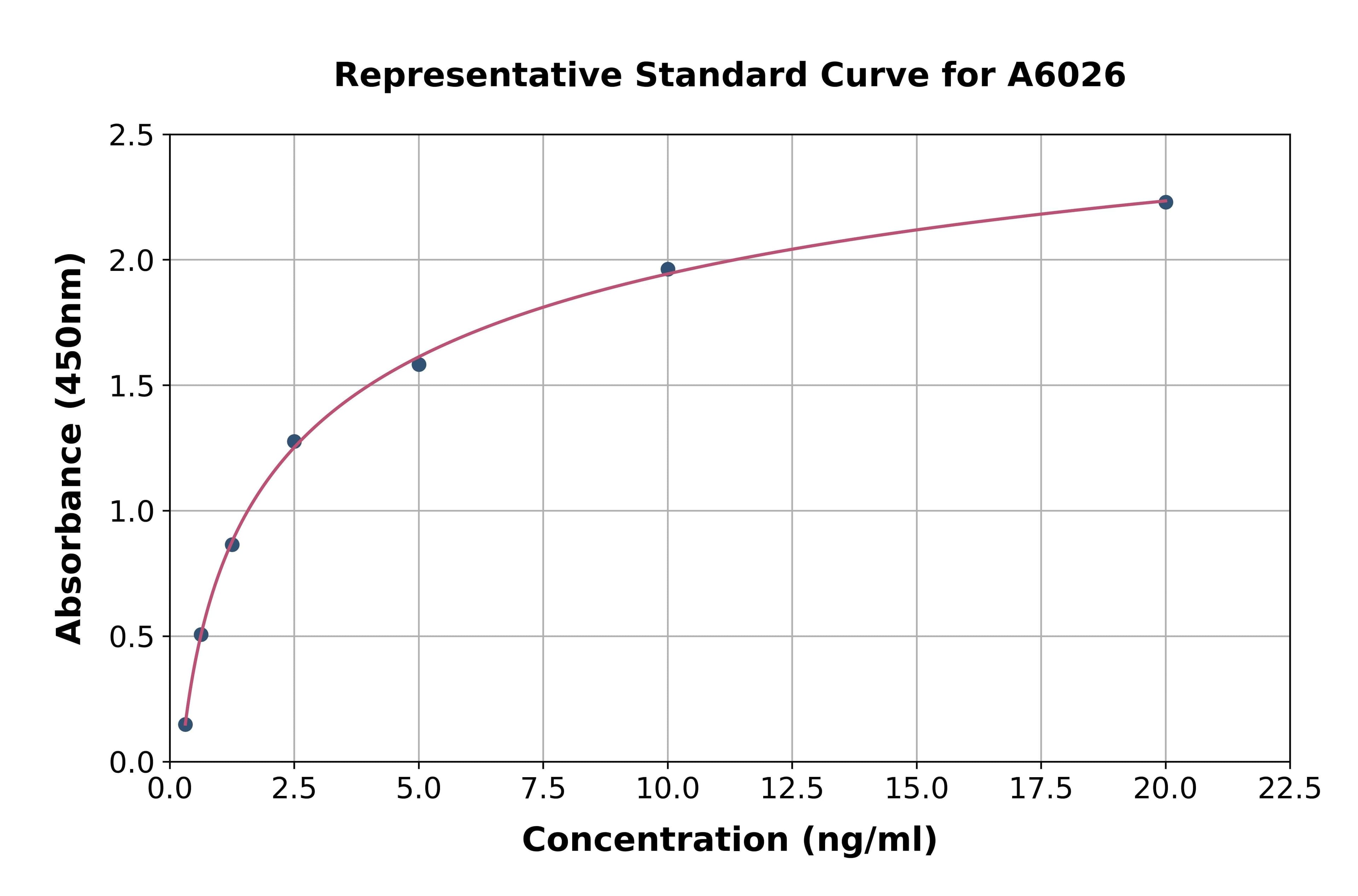 Human A Disintegrin And Metalloproteinase With Thrombospondin 5 ELISA Kit