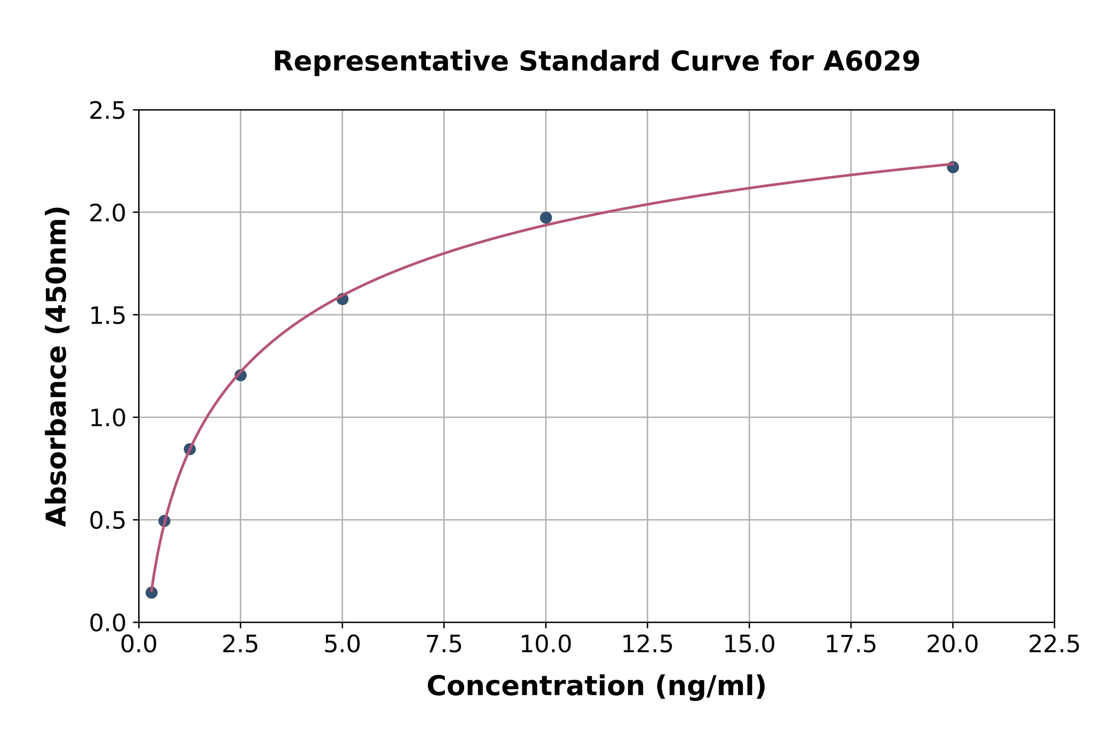 Human Ribonuclease III, Nuclear ELISA Kit