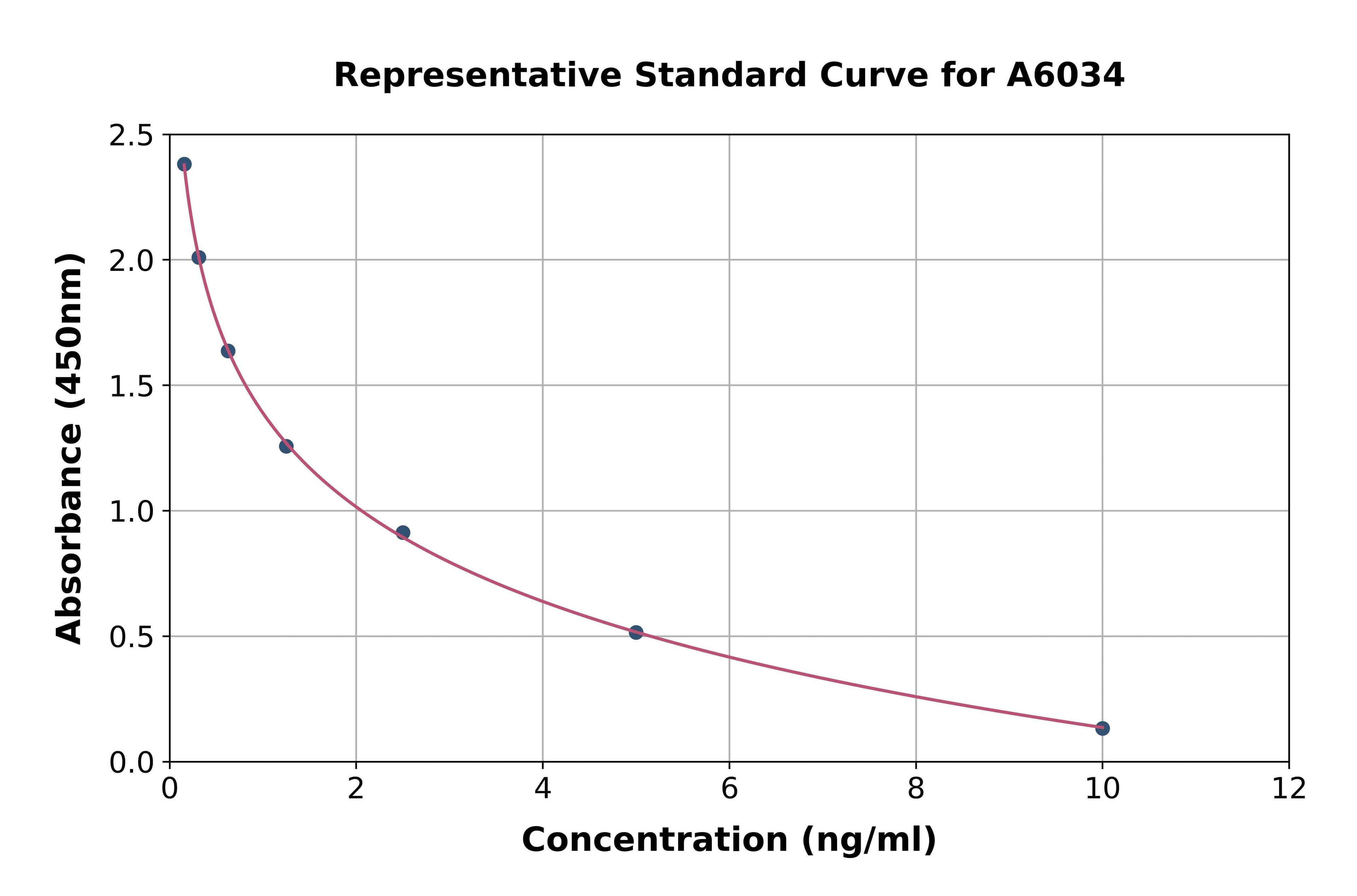 Human Adropin ELISA Kit