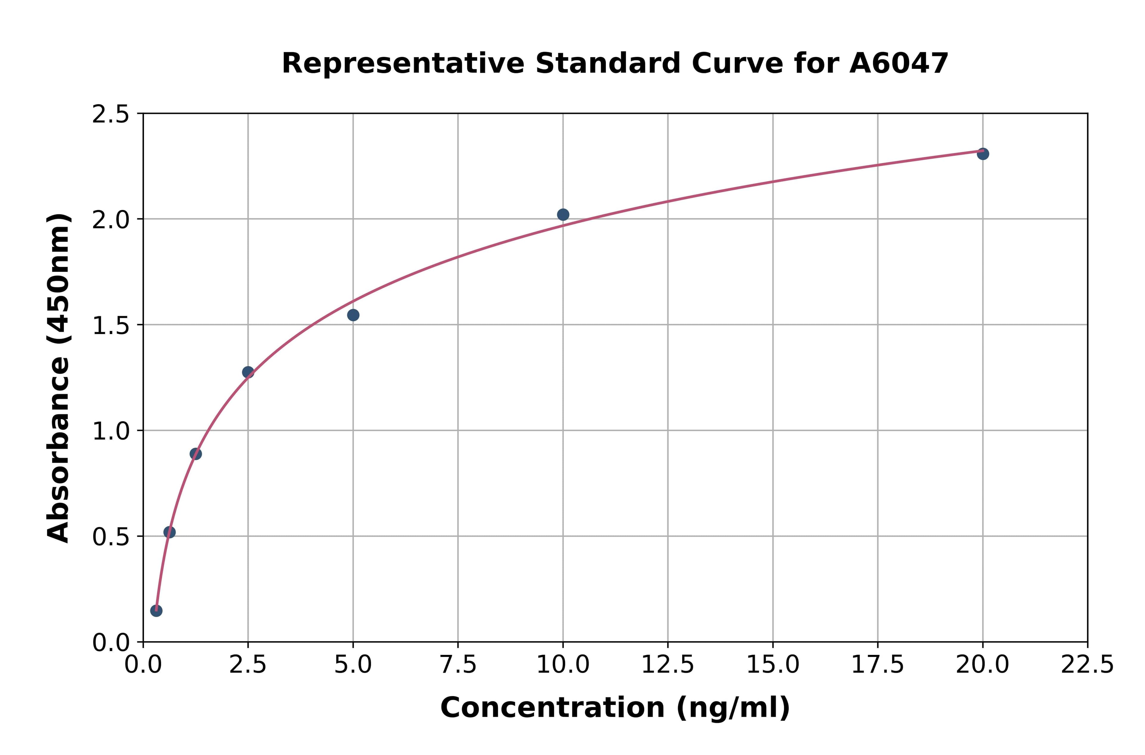 Human Glycogen Synthase Kinase 3 Beta ELISA Kit