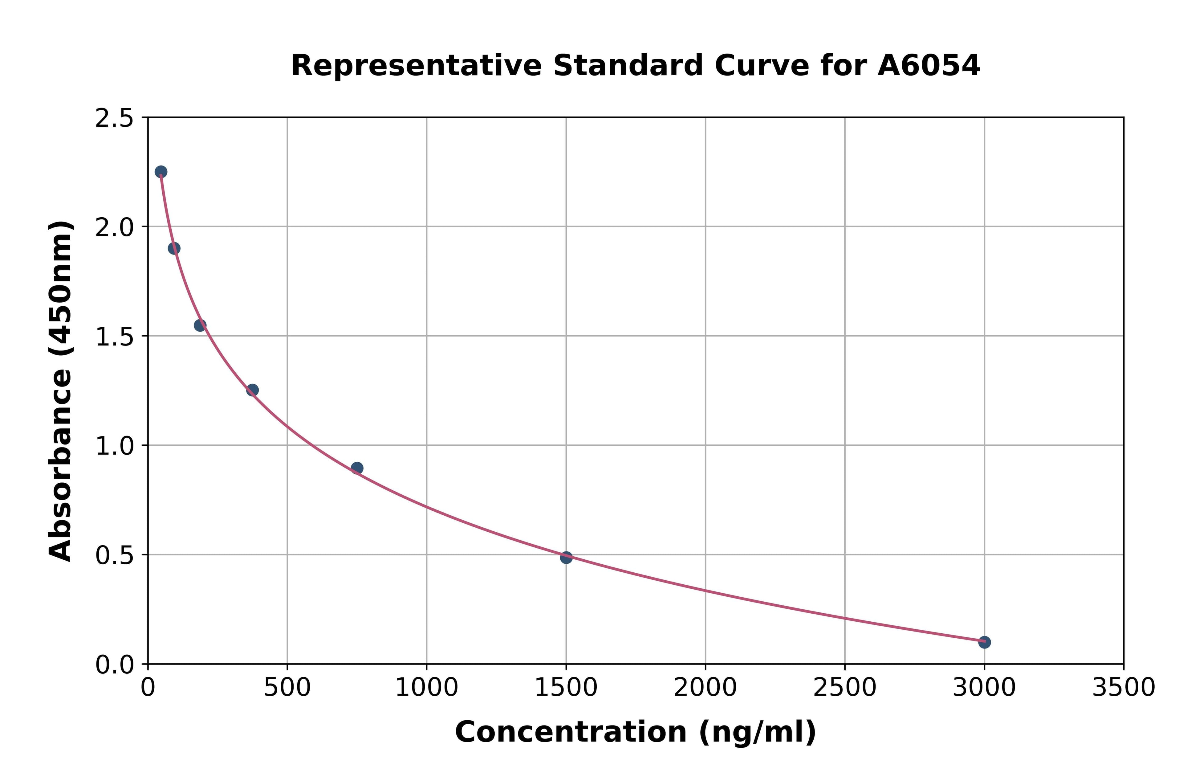 Mouse Parathymosin ELISA Kit