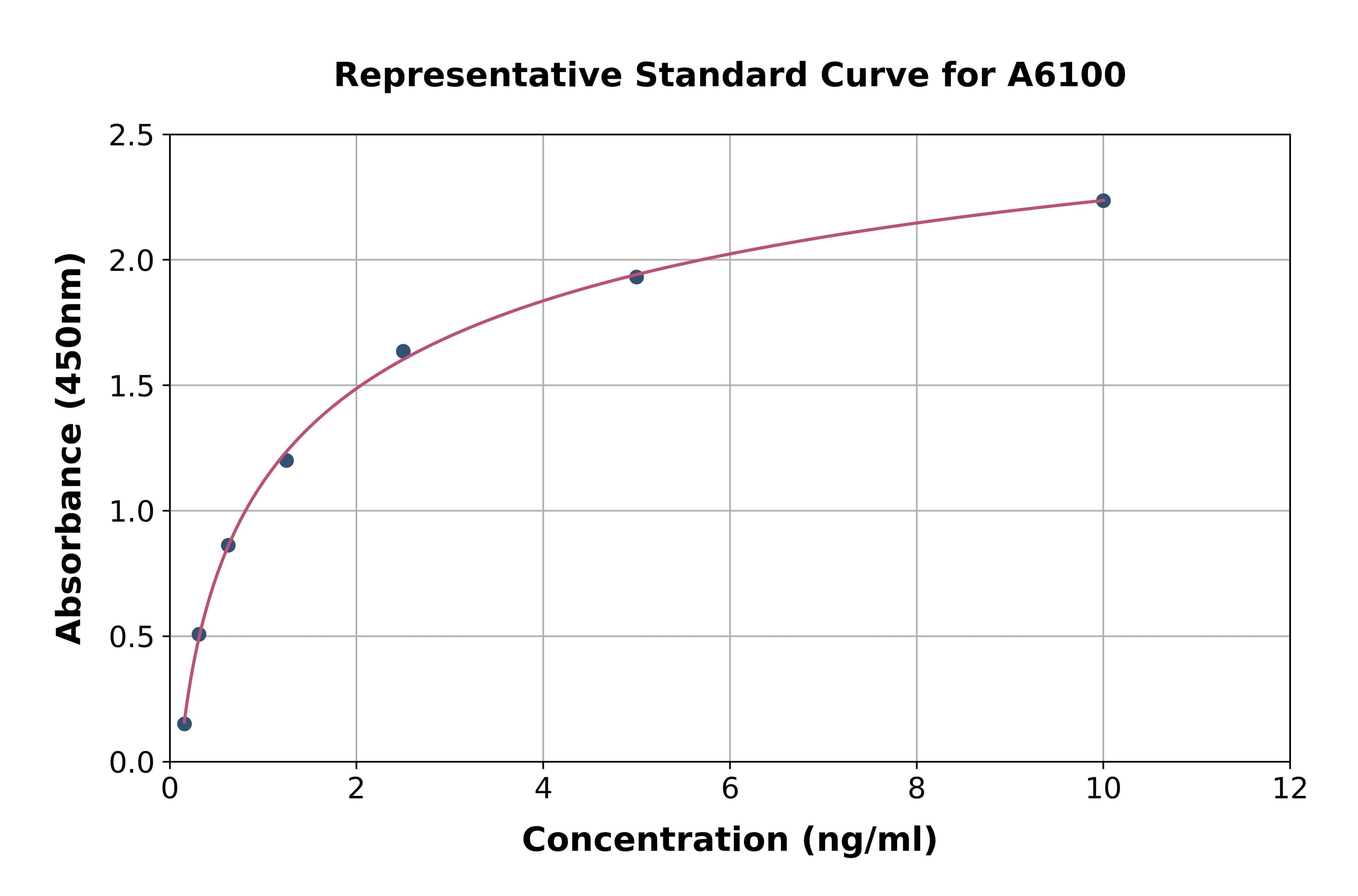 Rat Doublecortin ELISA Kit