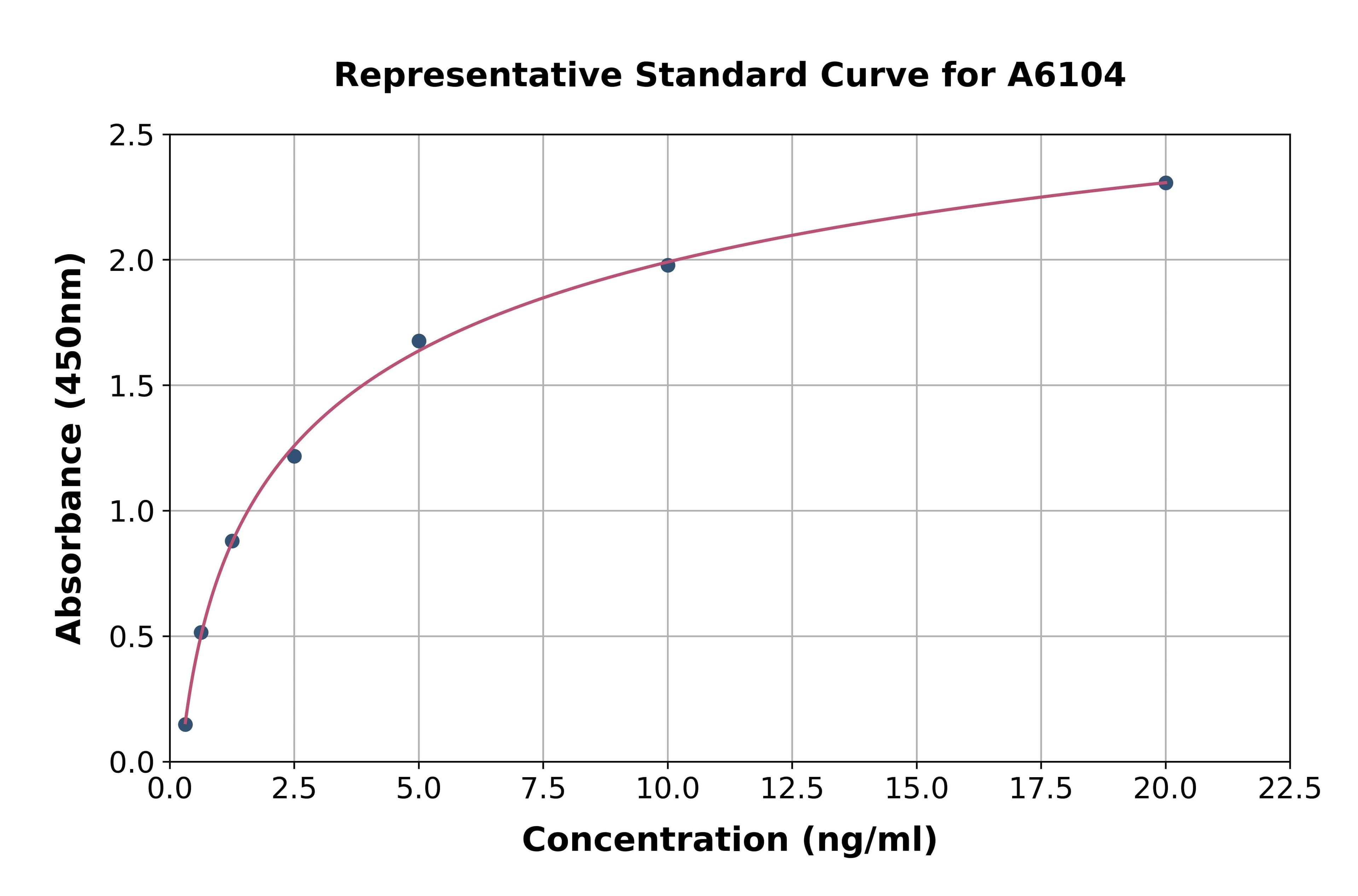 Human Replication Initiator 1 ELISA Kit