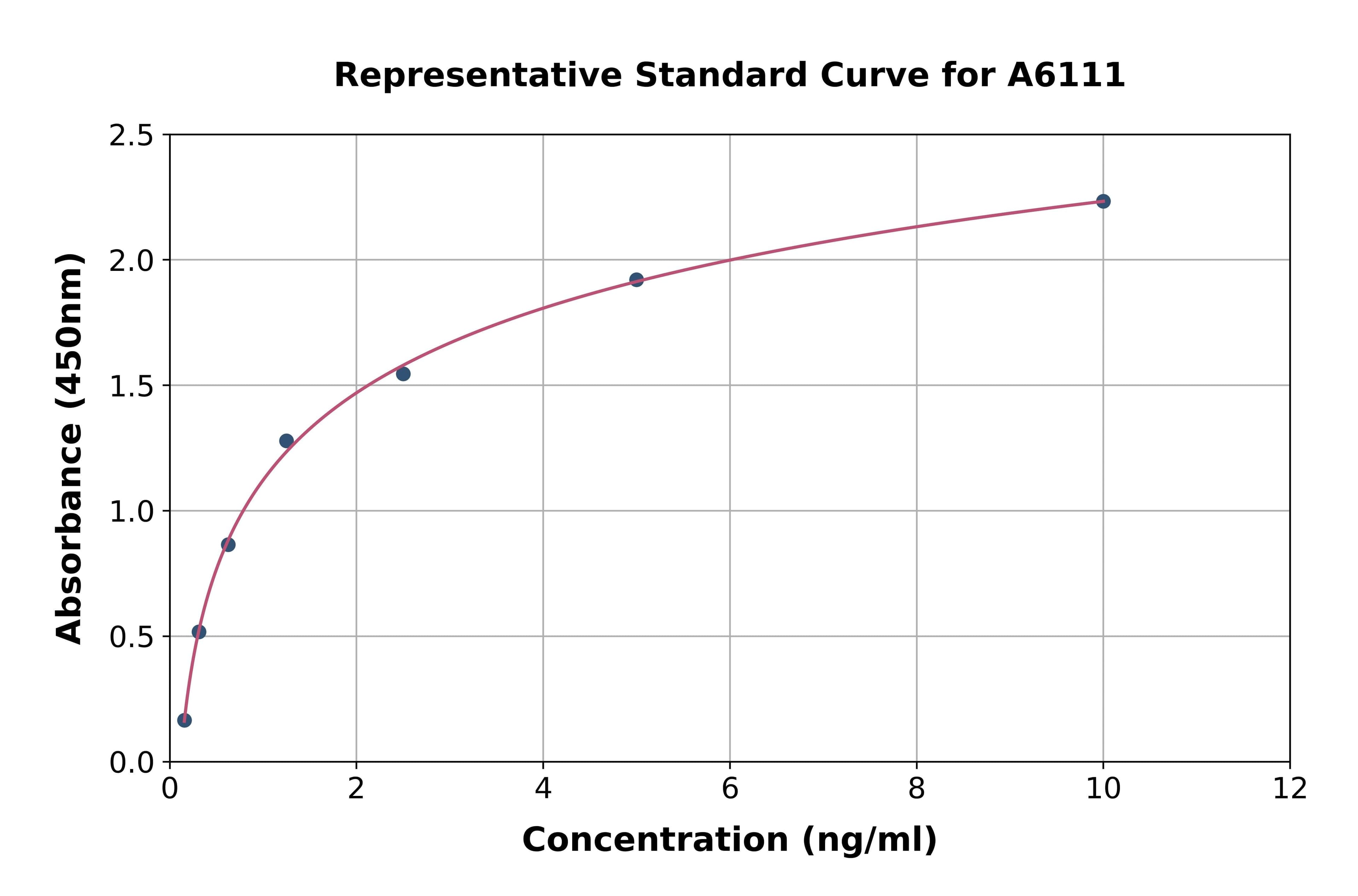 Human Sialic Acid Binding Ig Like Lectin 8 ELISA Kit