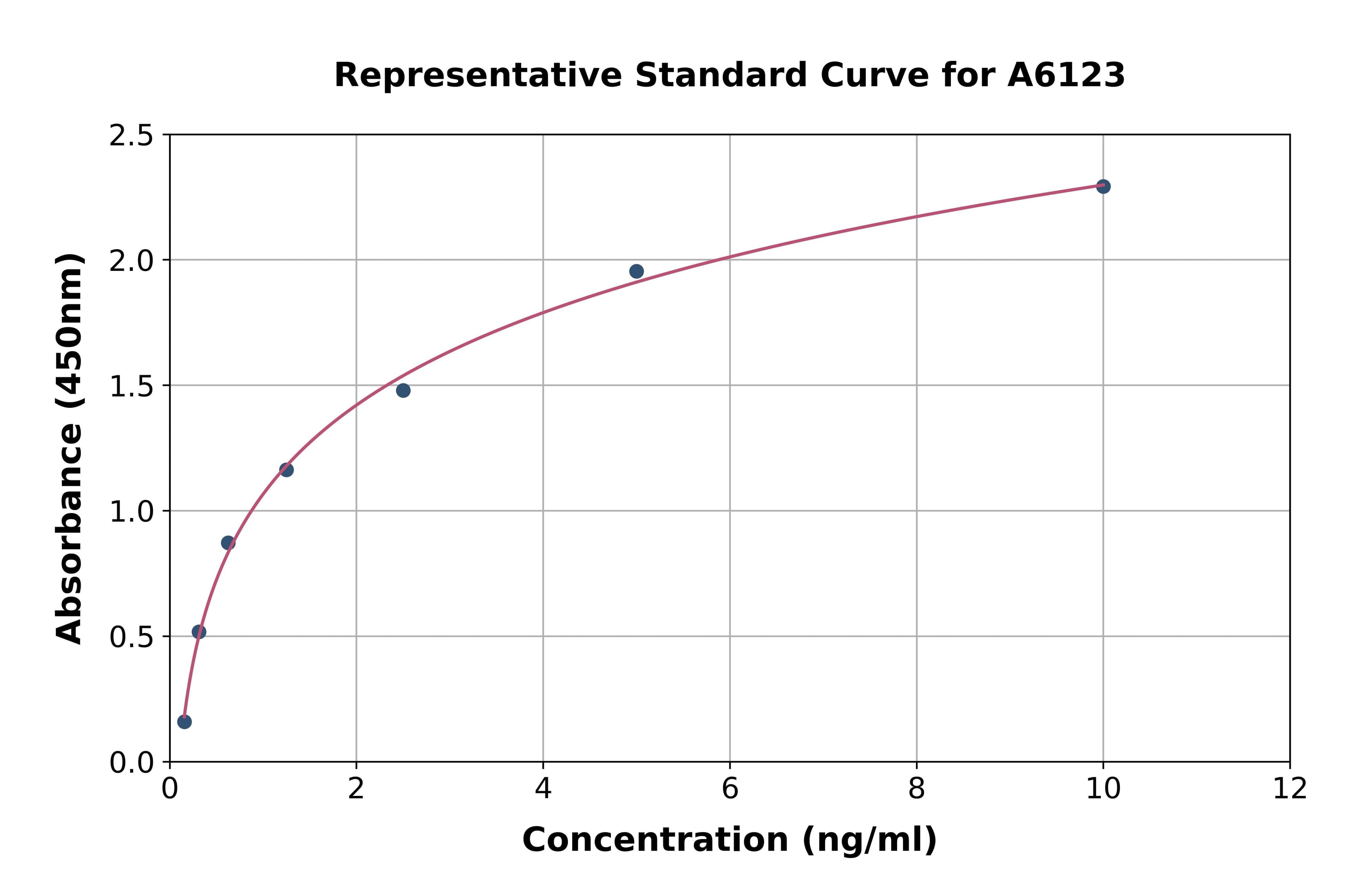 Mouse ATPase, Na+/K+ Transporting Beta 3 Polypeptide ELISA Kit