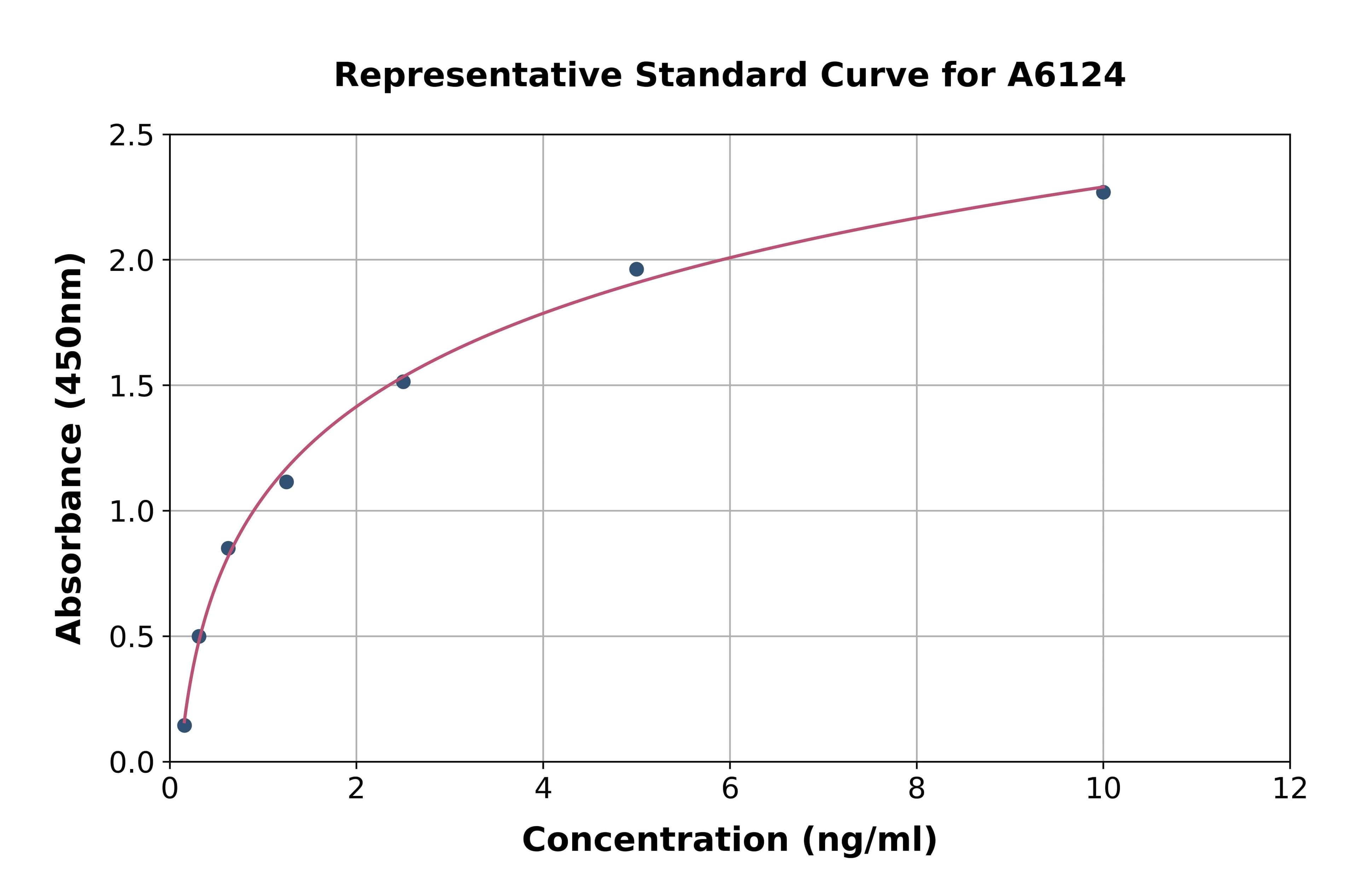 Mouse Catechol-O-Methyltransferase ELISA Kit