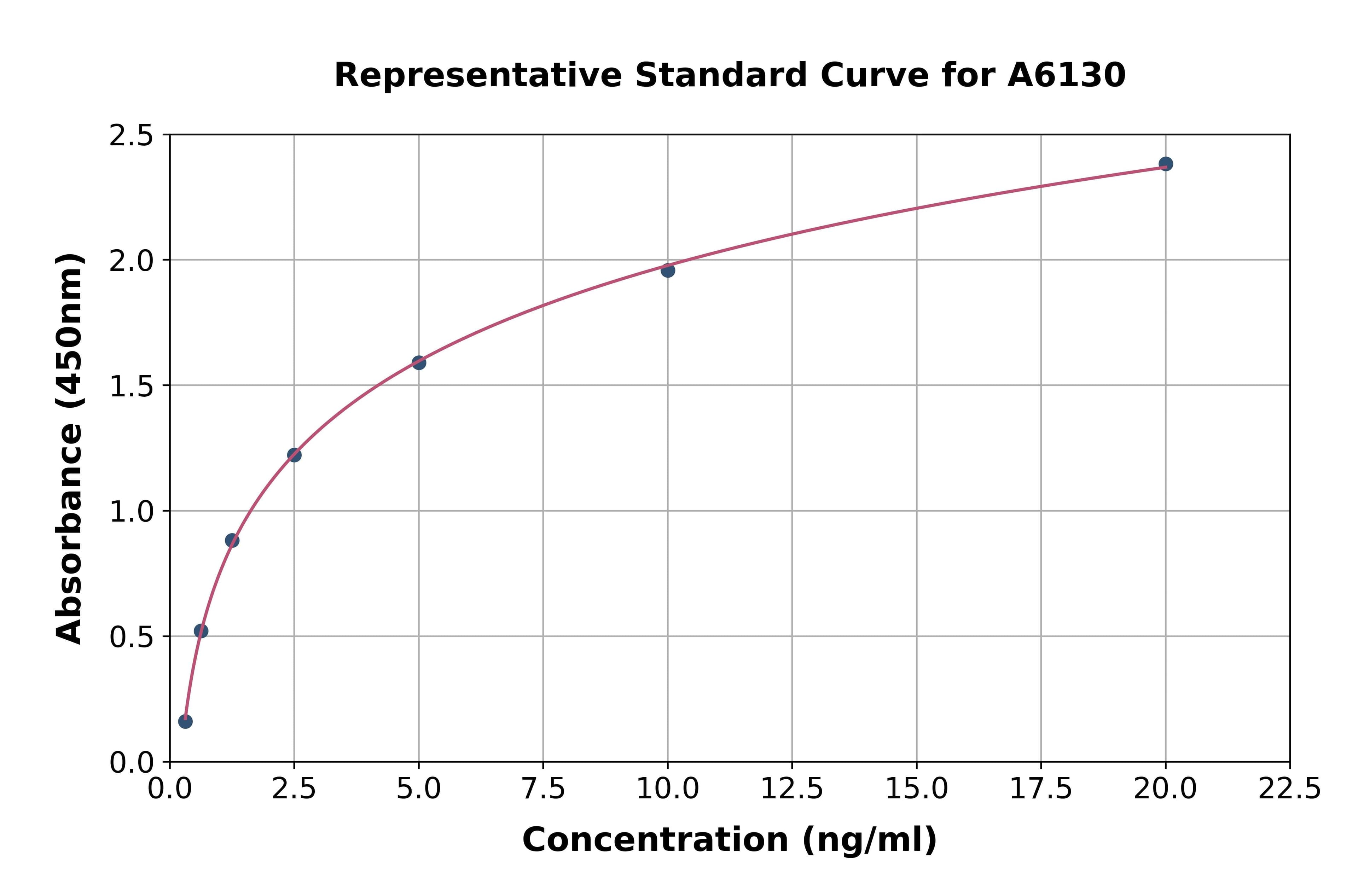 Rat Carboxylesterase 1 ELISA Kit