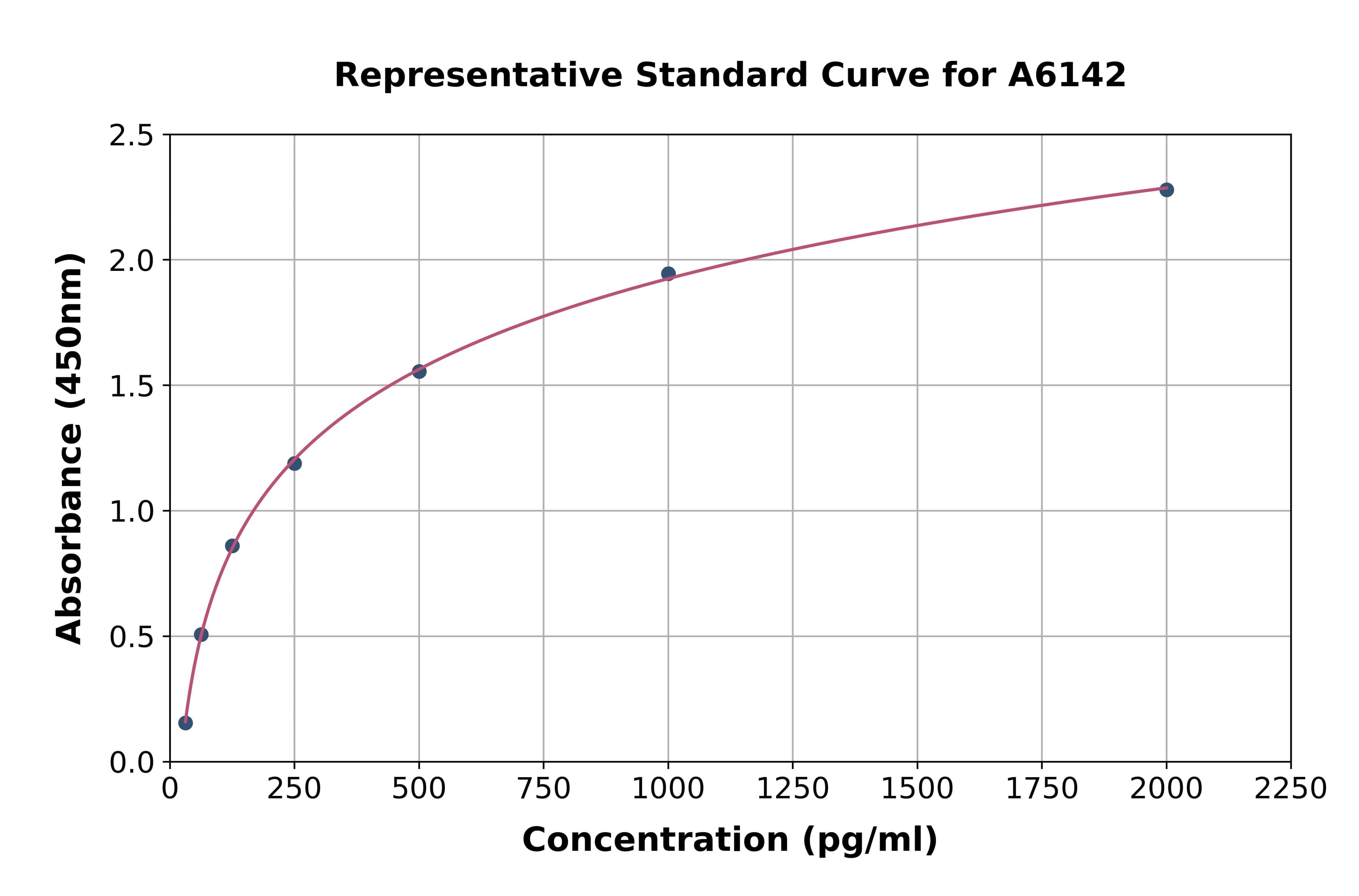 Human Dual Specificity Phosphatase 1 ELISA Kit