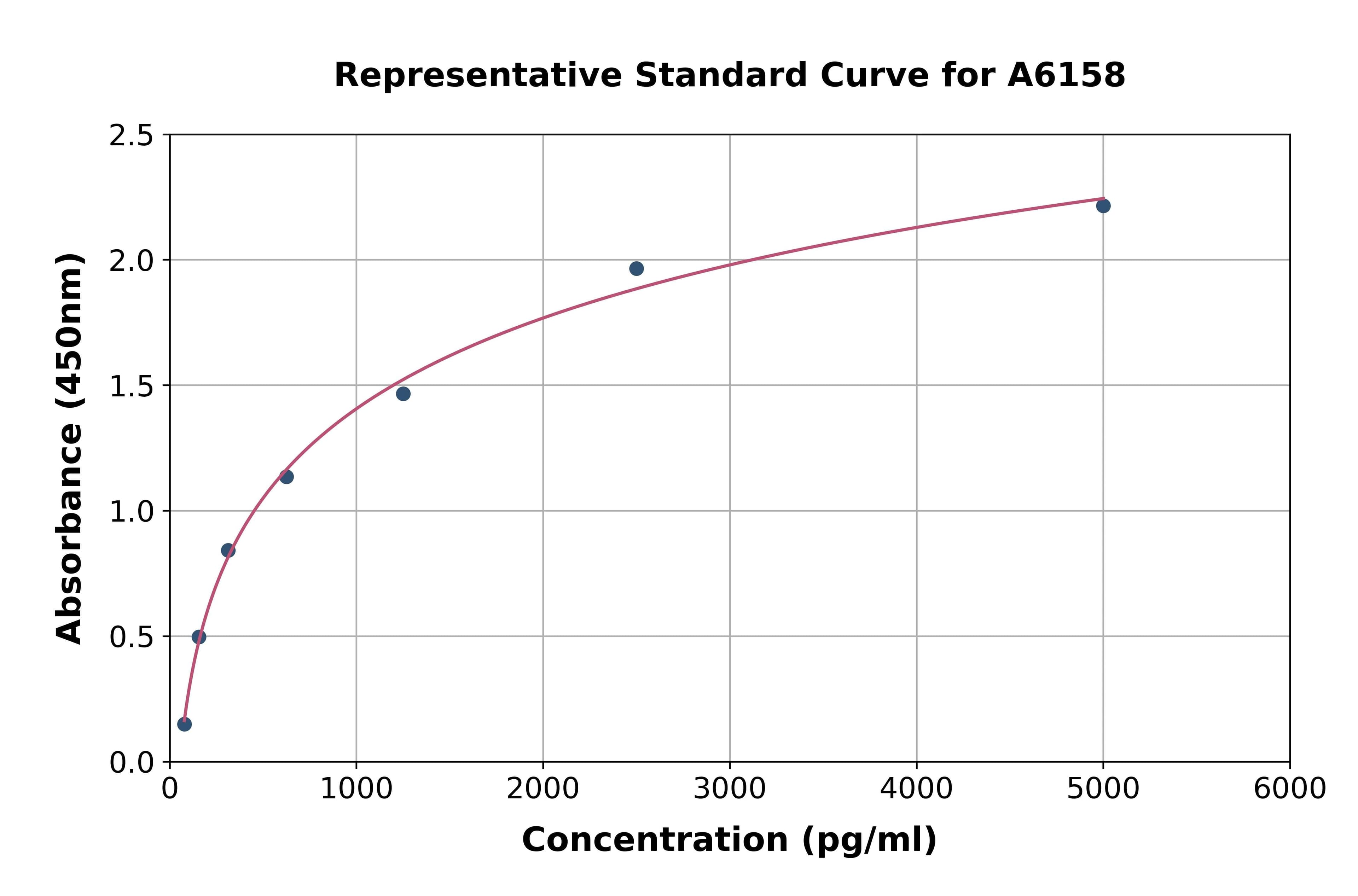 Mouse Dipeptidyl Peptidase 9 ELISA Kit