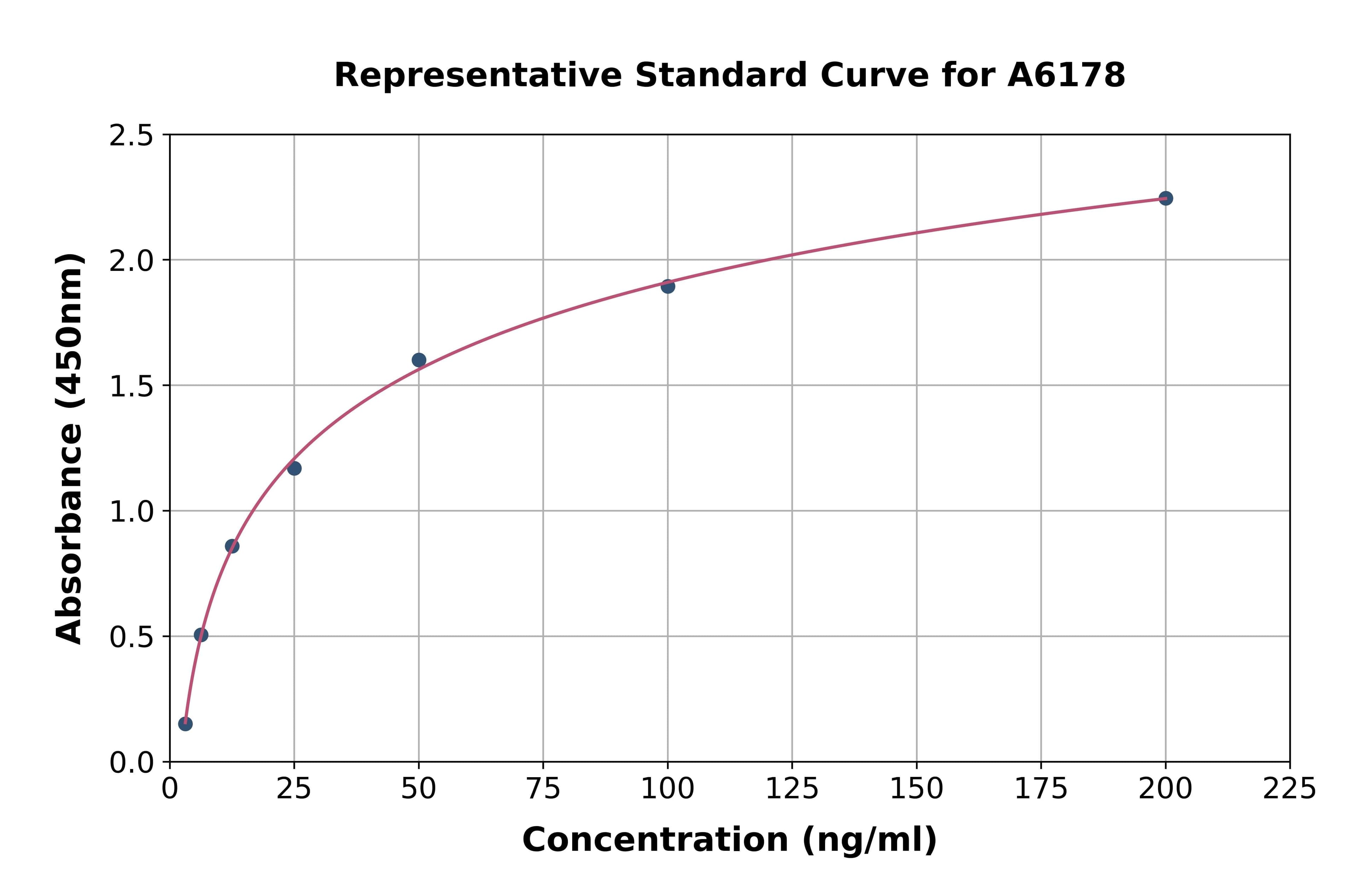 Rat Cyclic ADP Ribose Hydrolase ELISA Kit