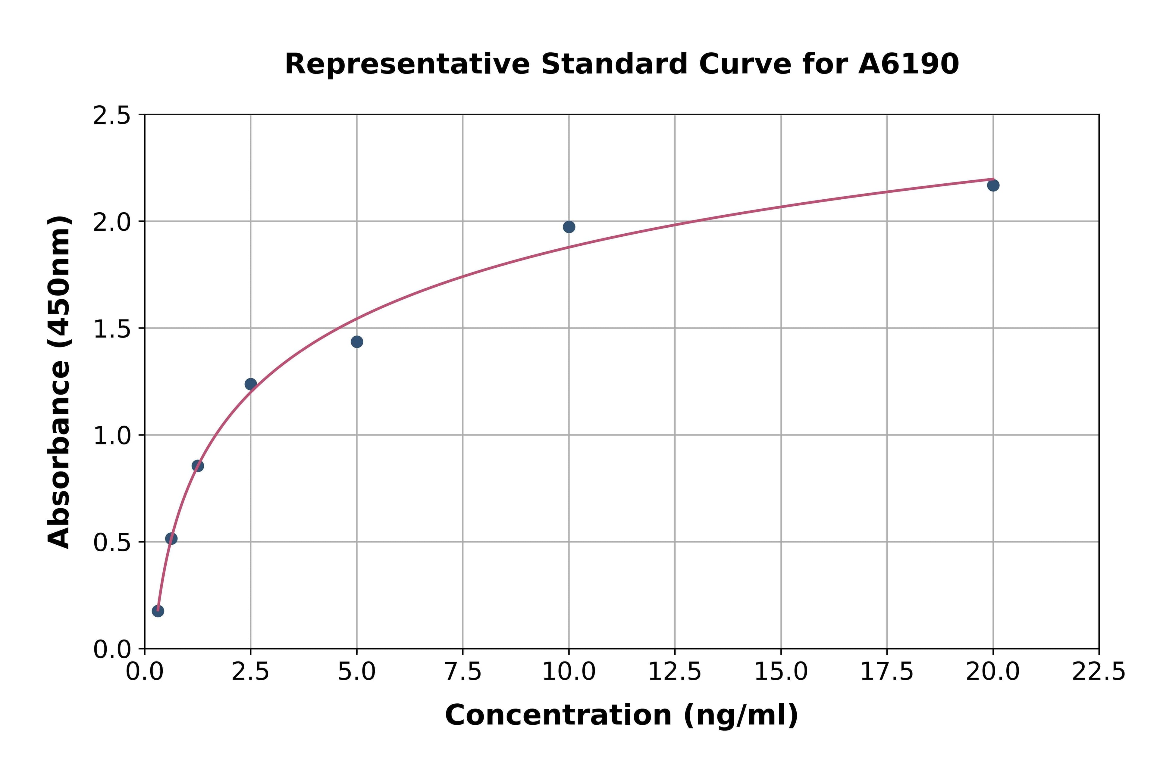 Mouse Interleukin 22 Receptor Alpha 2 ELISA Kit