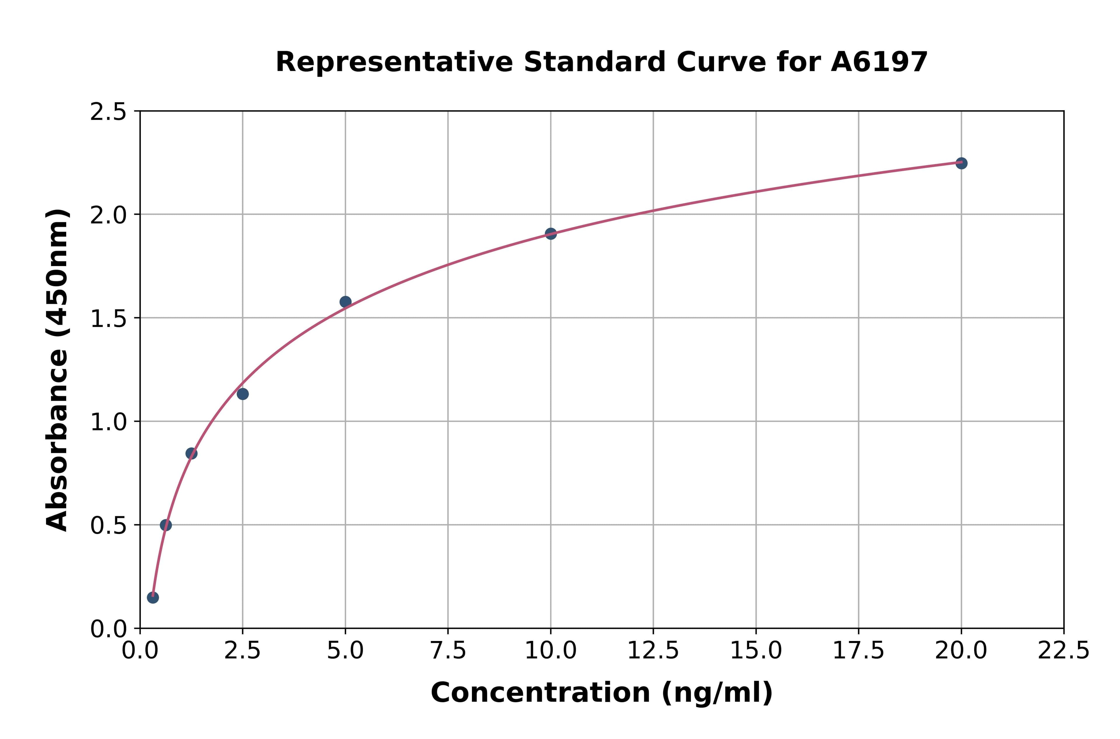 Human Dermatan Sulfate Epimerase ELISA Kit