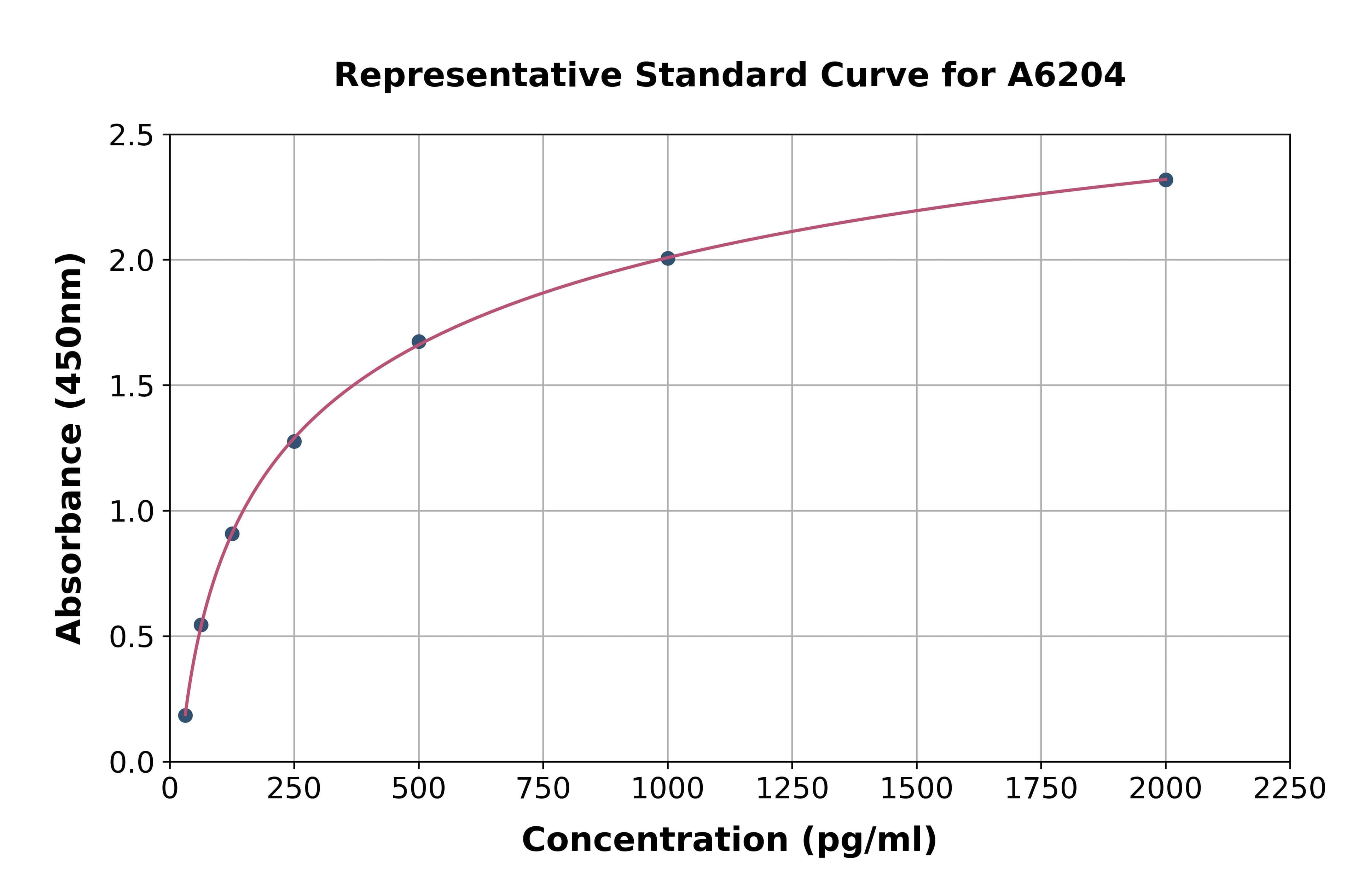 Rat Cyclophilin A ELISA Kit
