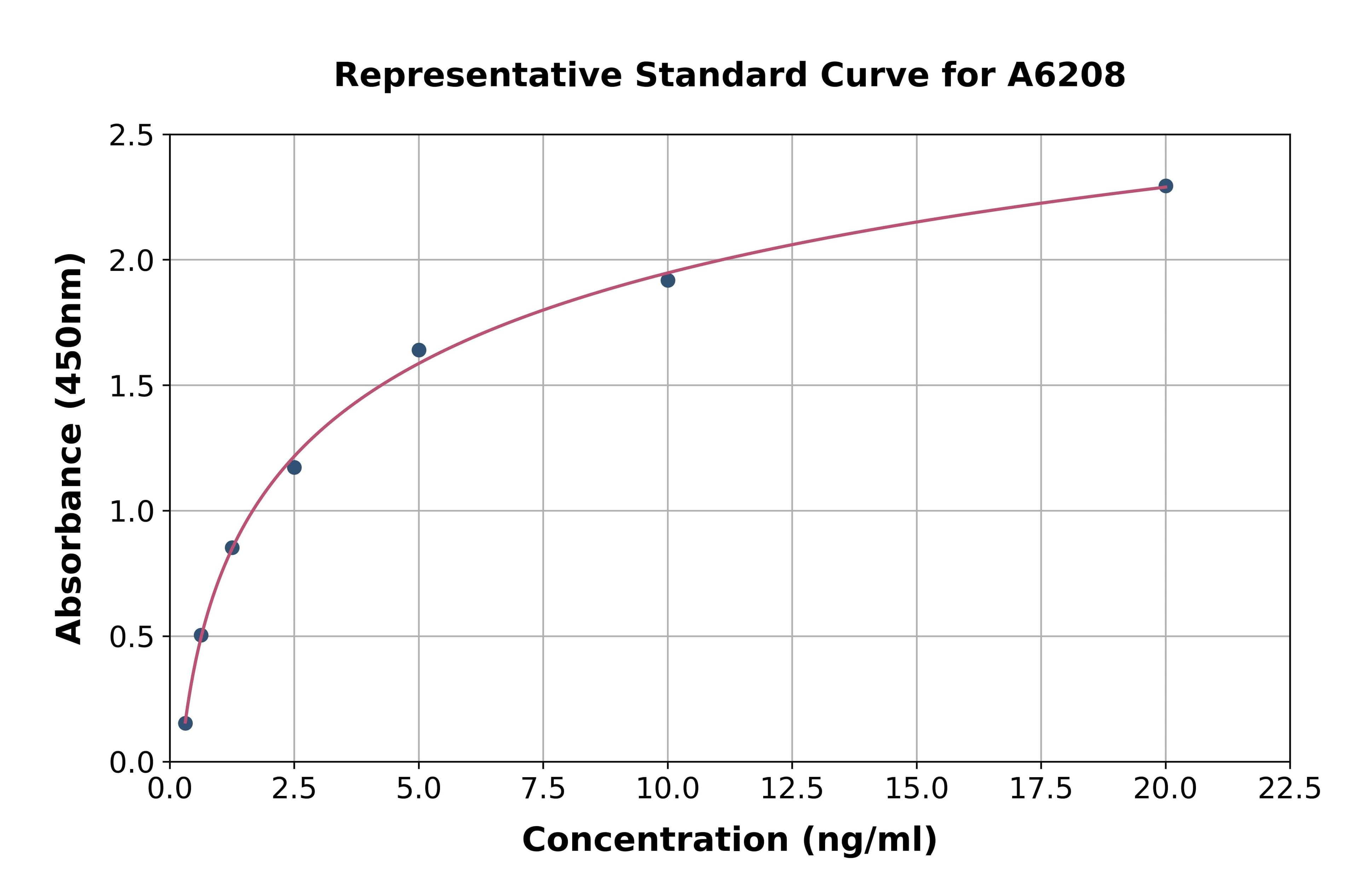 Human Polycomb Group Ring Finger Protein 4 ELISA Kit