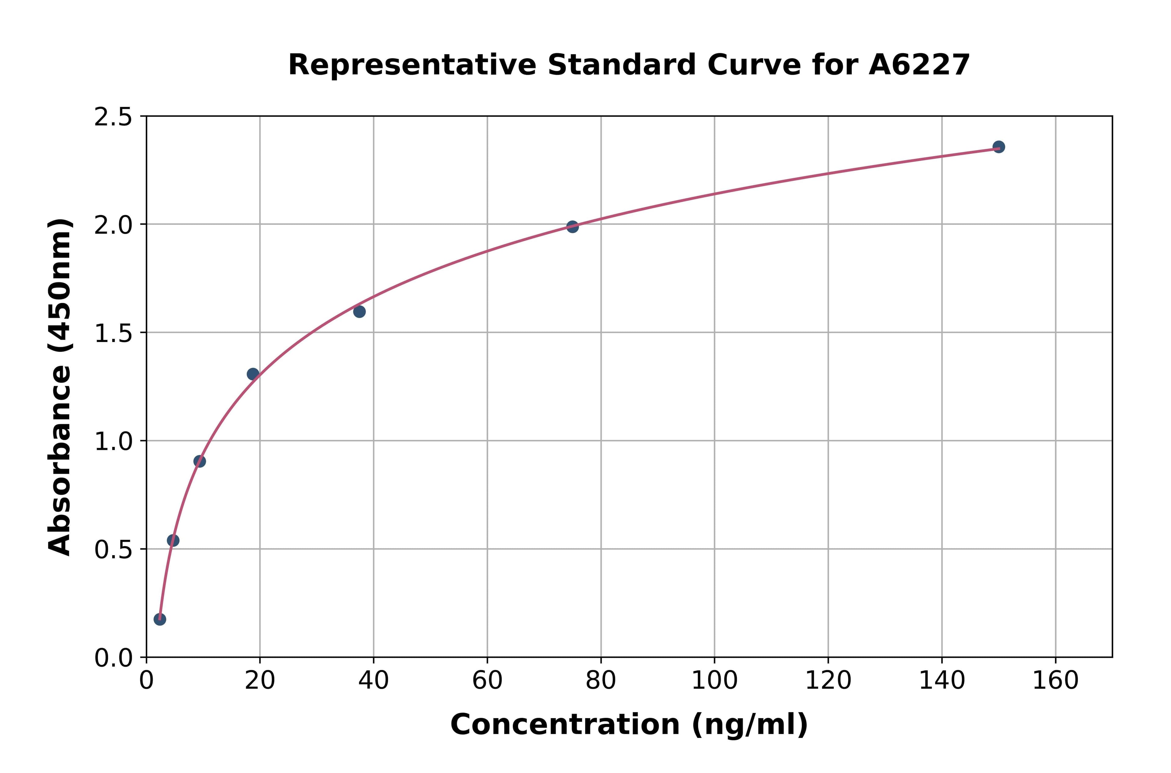 Bovine Tissue Inhibitors Of Metalloproteinase 1 ELISA Kit