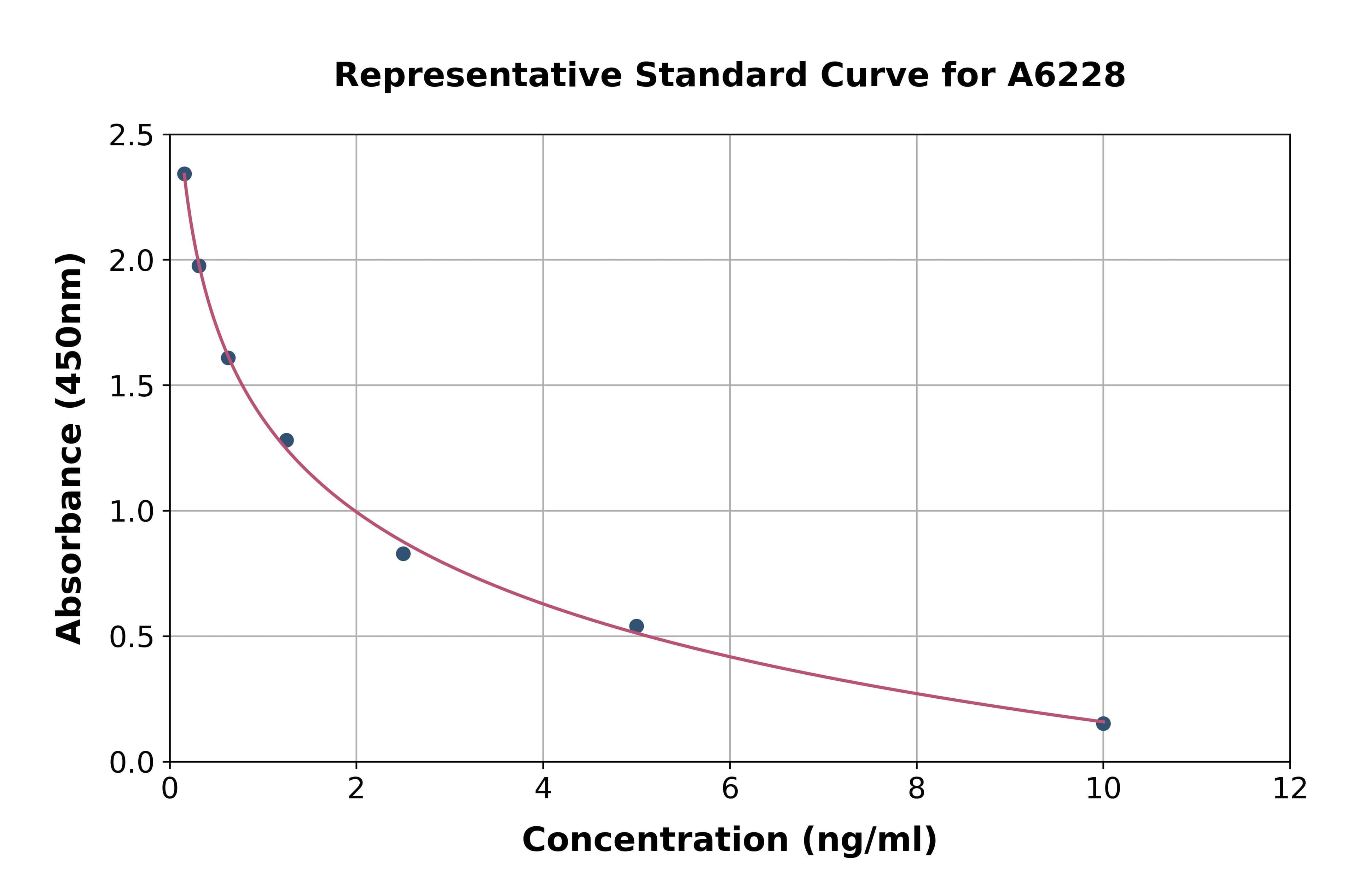 Sheep Ghrelin ELISA Kit