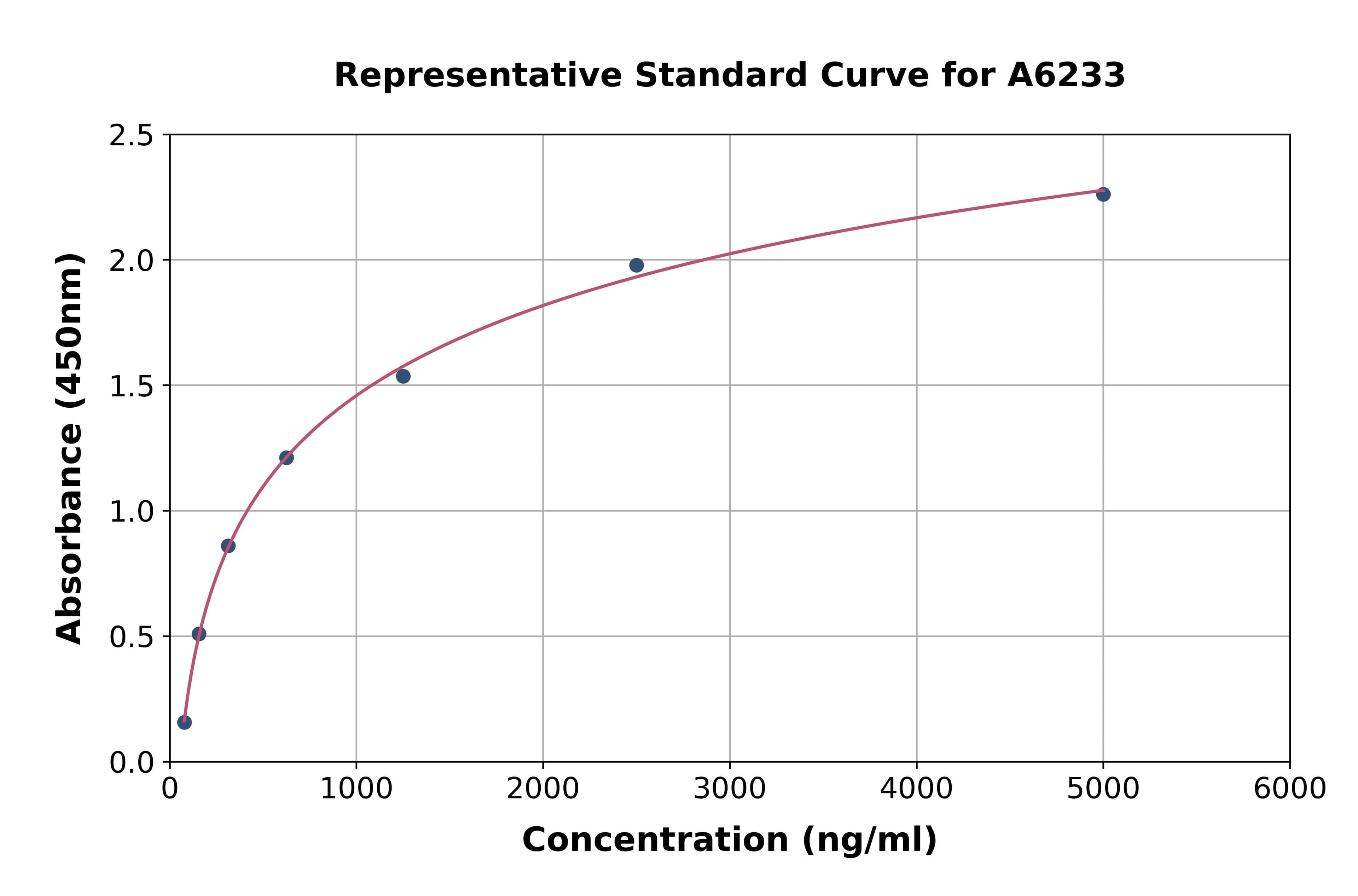 Human Fc Fragment Of IgG Low Affinity IIIa Receptor ELISA Kit