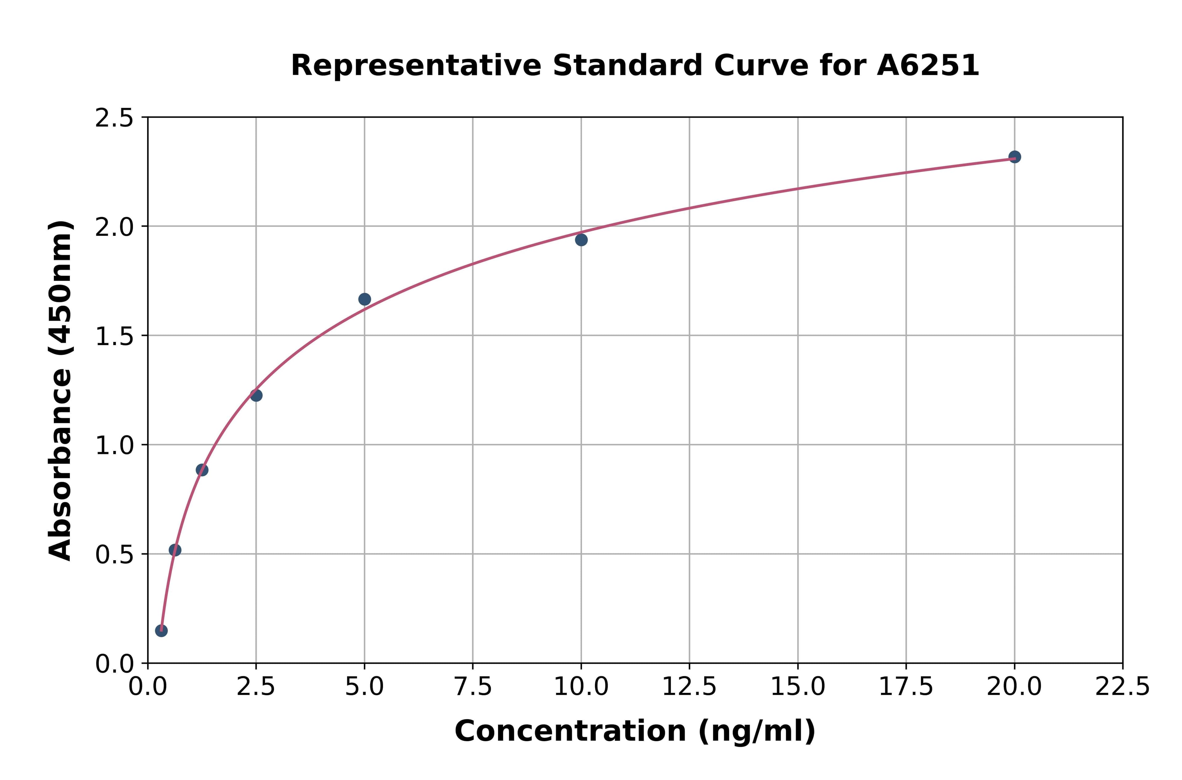 Human Threonyl tRNA Synthetase ELISA Kit