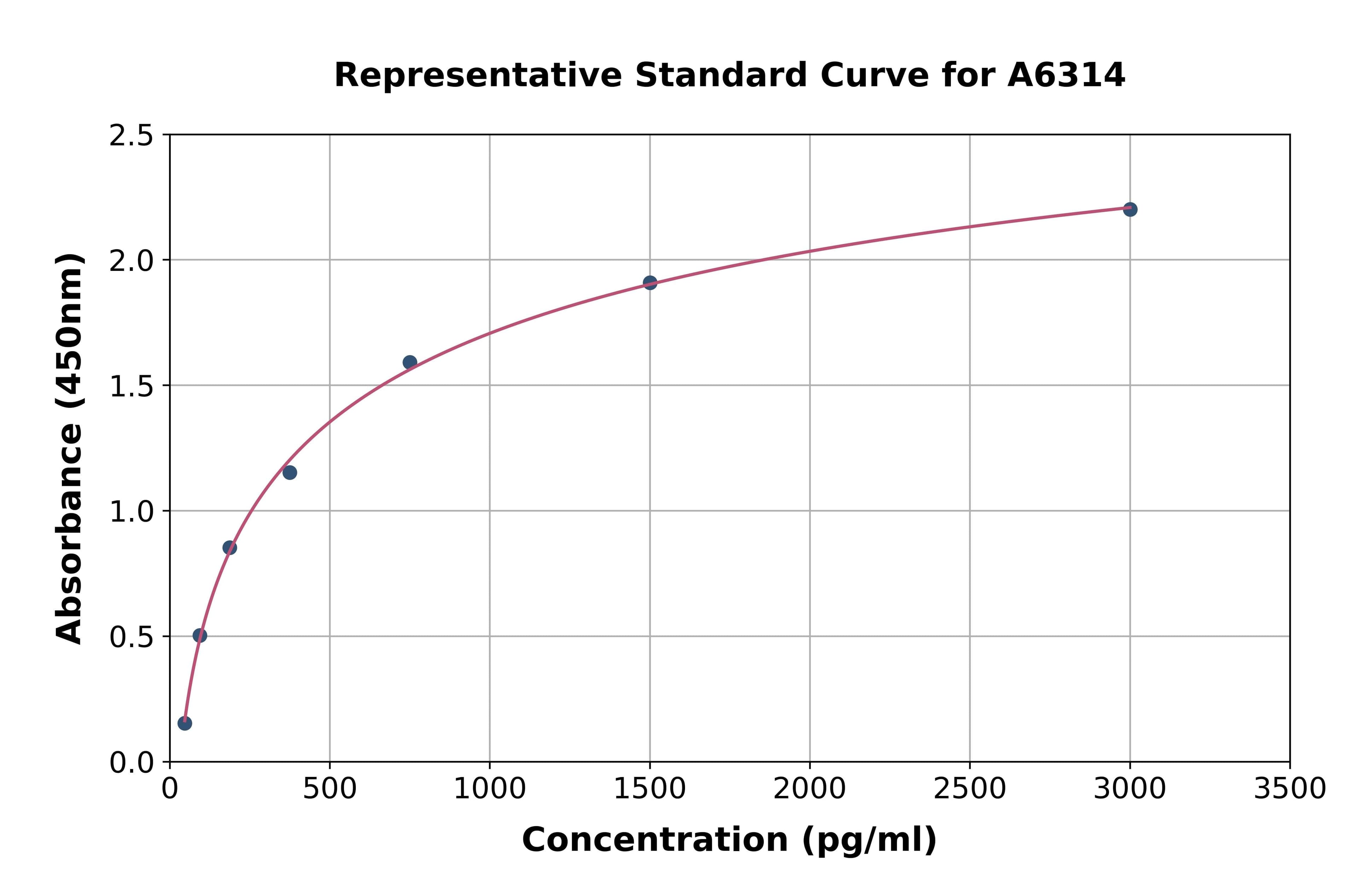 Bovine Interferon Inducible T-Cell Alpha Chemoattractant ELISA Kit