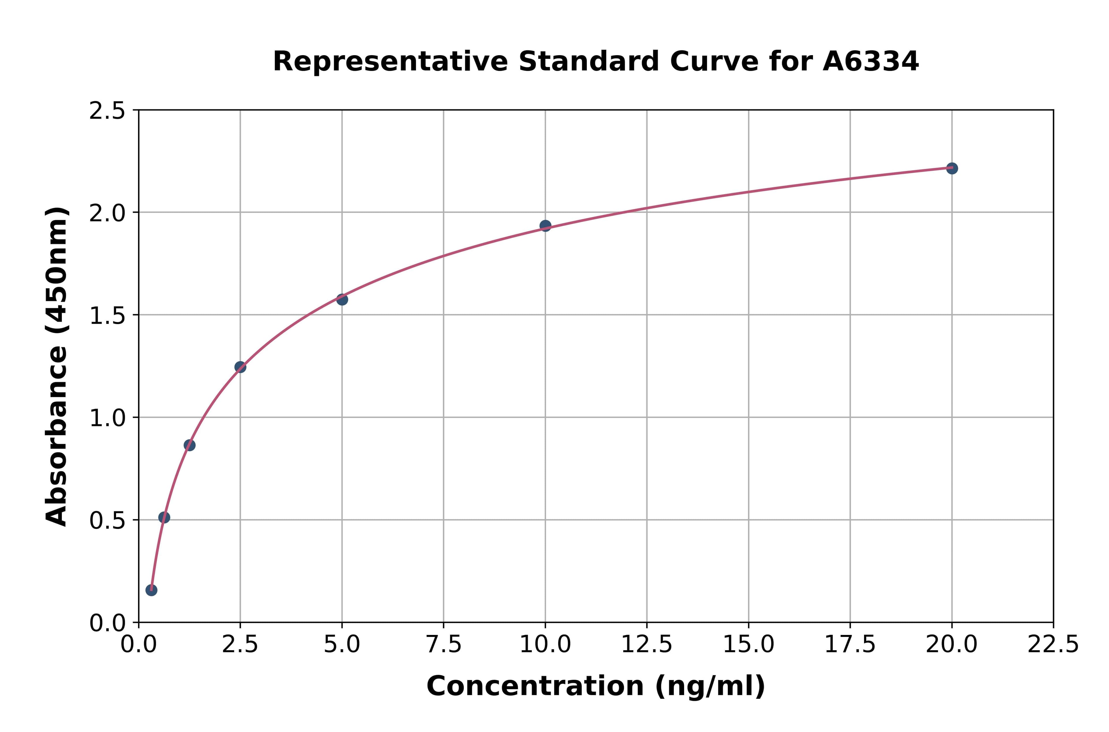 Human Trans Golgi Network Protein 2 ELISA Kit