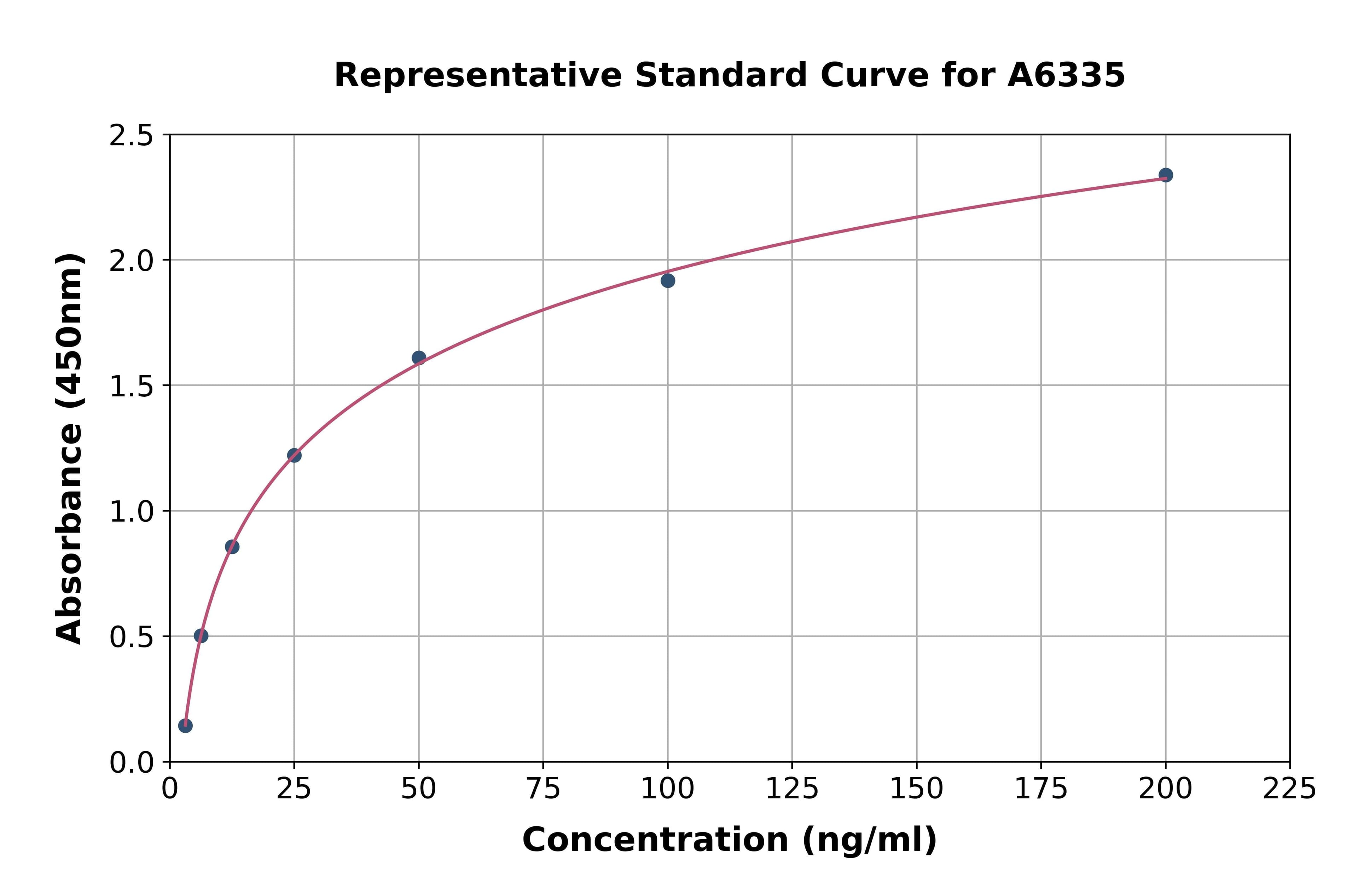 Human Intelectin 2 ELISA Kit