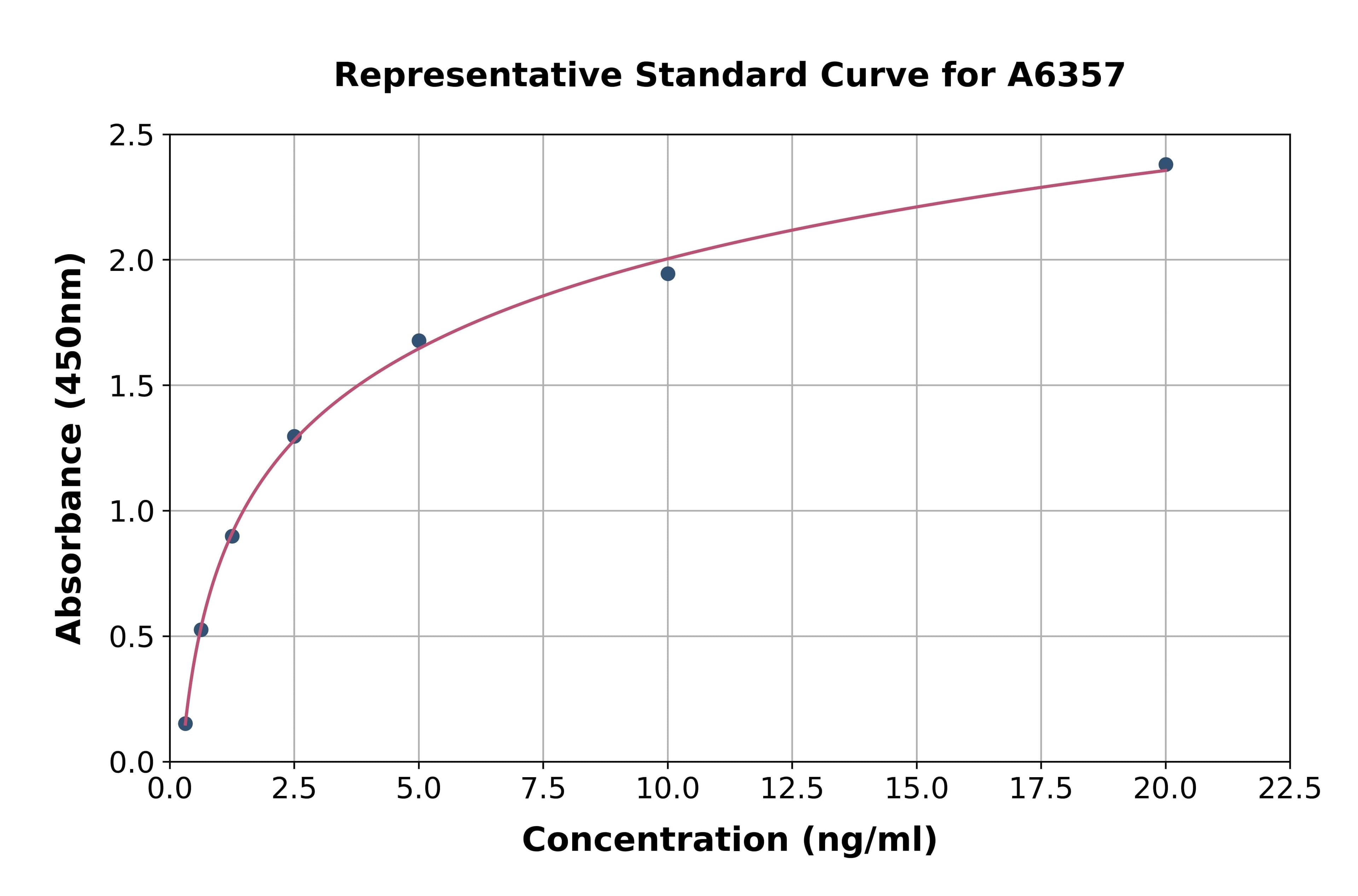 Human Peptidyl Arginine Deiminase Type IV ELISA Kit
