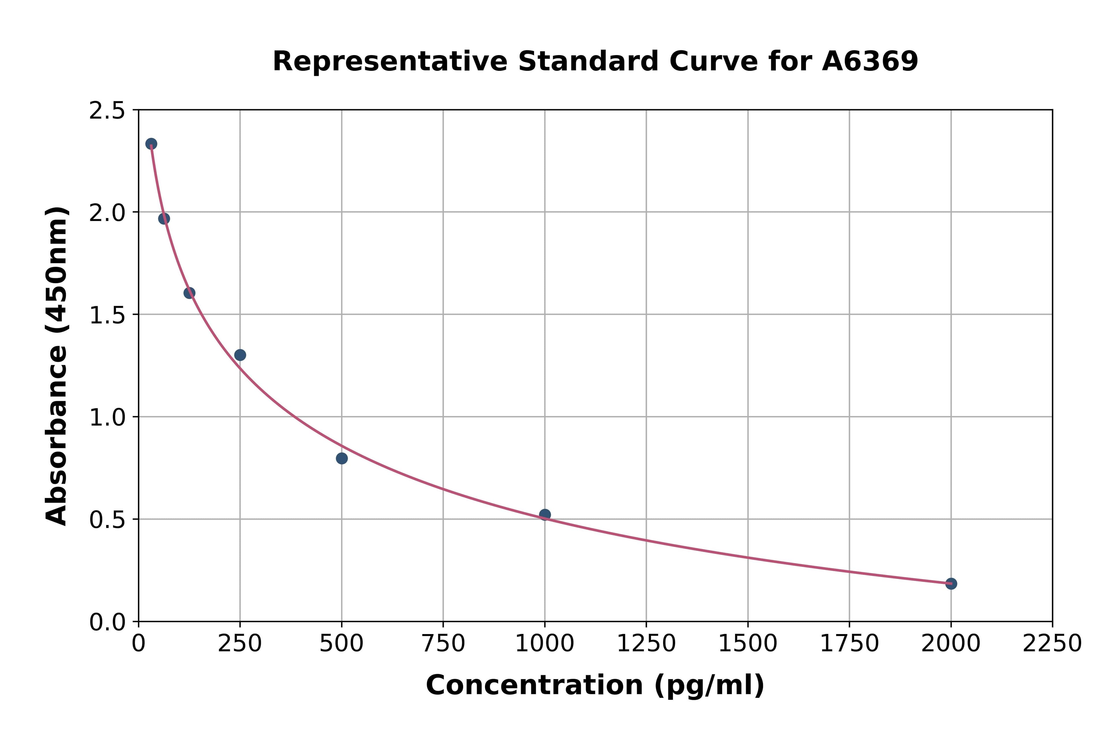 General Dihydrotestosterone ELISA Kit