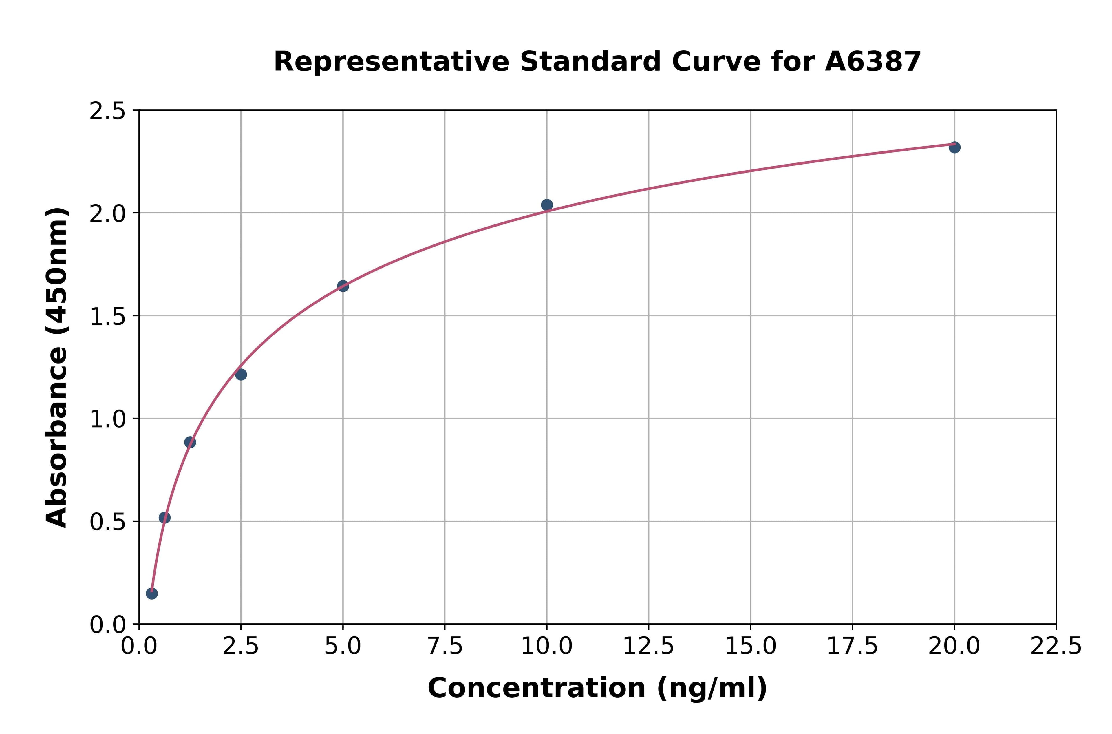 Mouse Lectin Galactoside Binding, Soluble 3 Binding Protein ELISA Kit