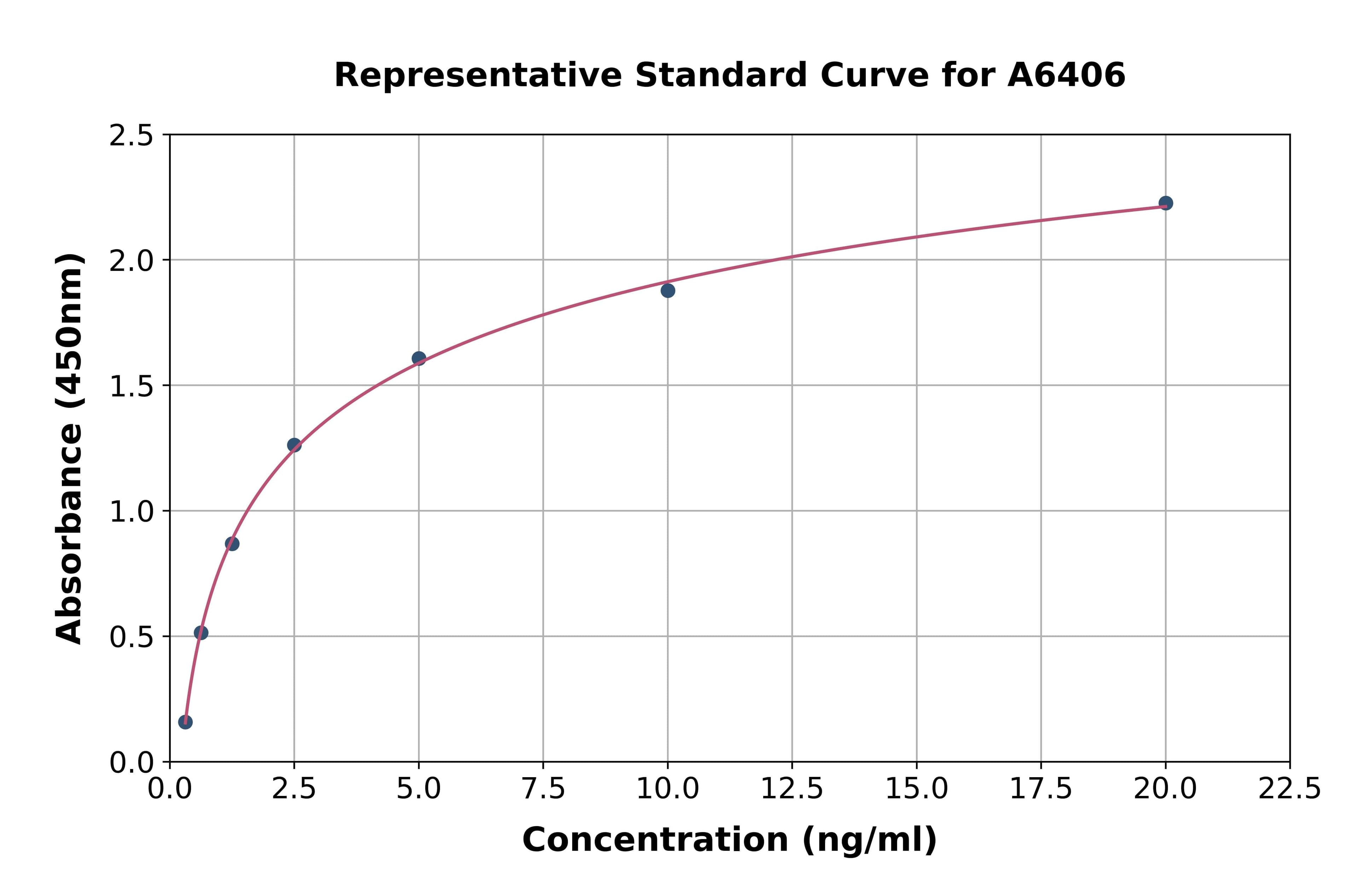Human Excitatory Amino Acid Transporter 1 ELISA Kit