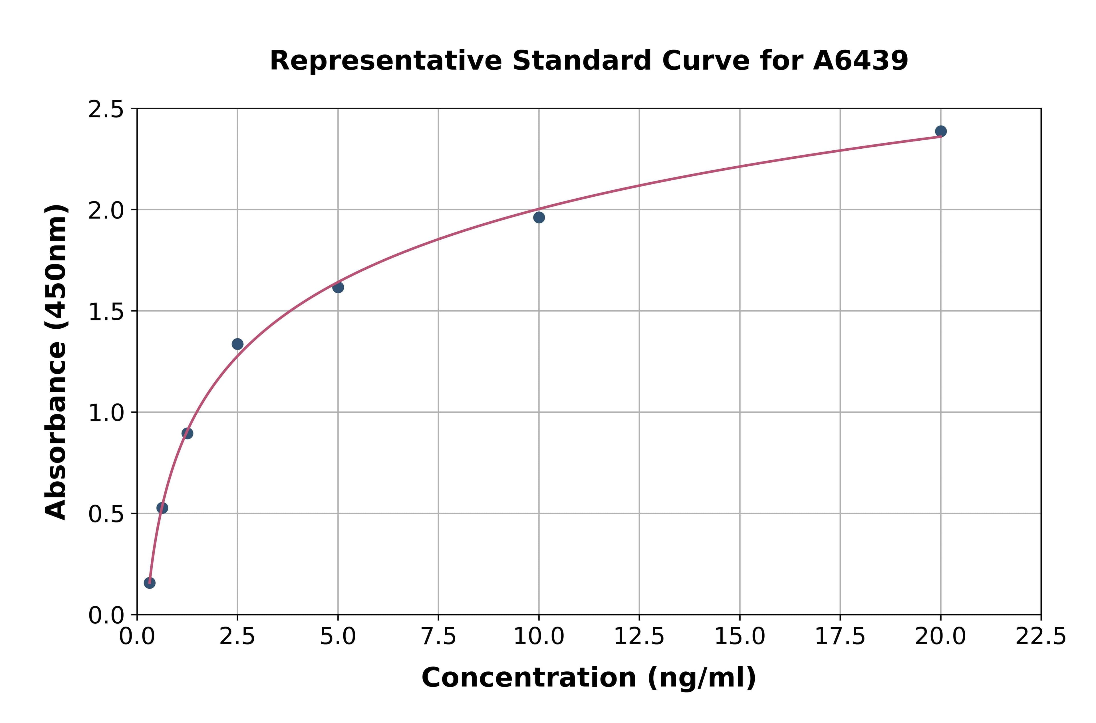 Rat Cytochrome P450 1A2 ELISA Kit