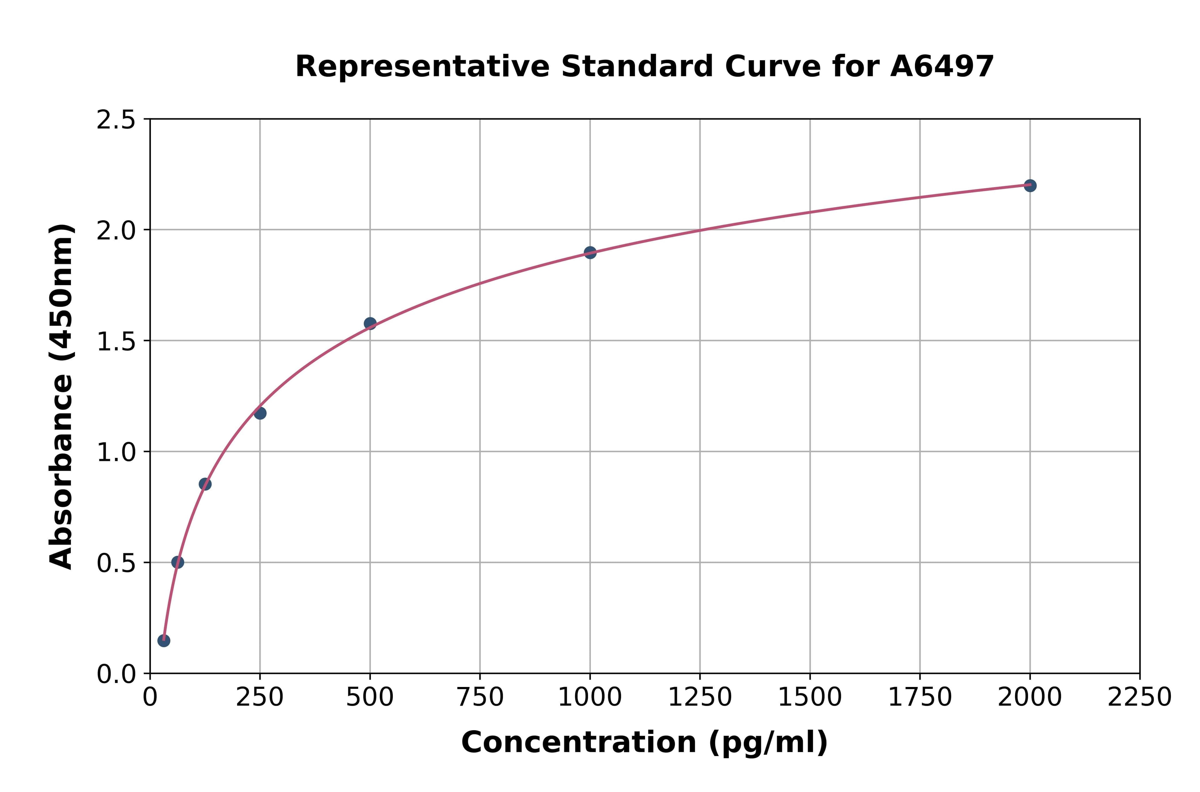 Bovine Lectin Like Oxidized Low Density Lipoprotein Receptor 1 ELISA Kit