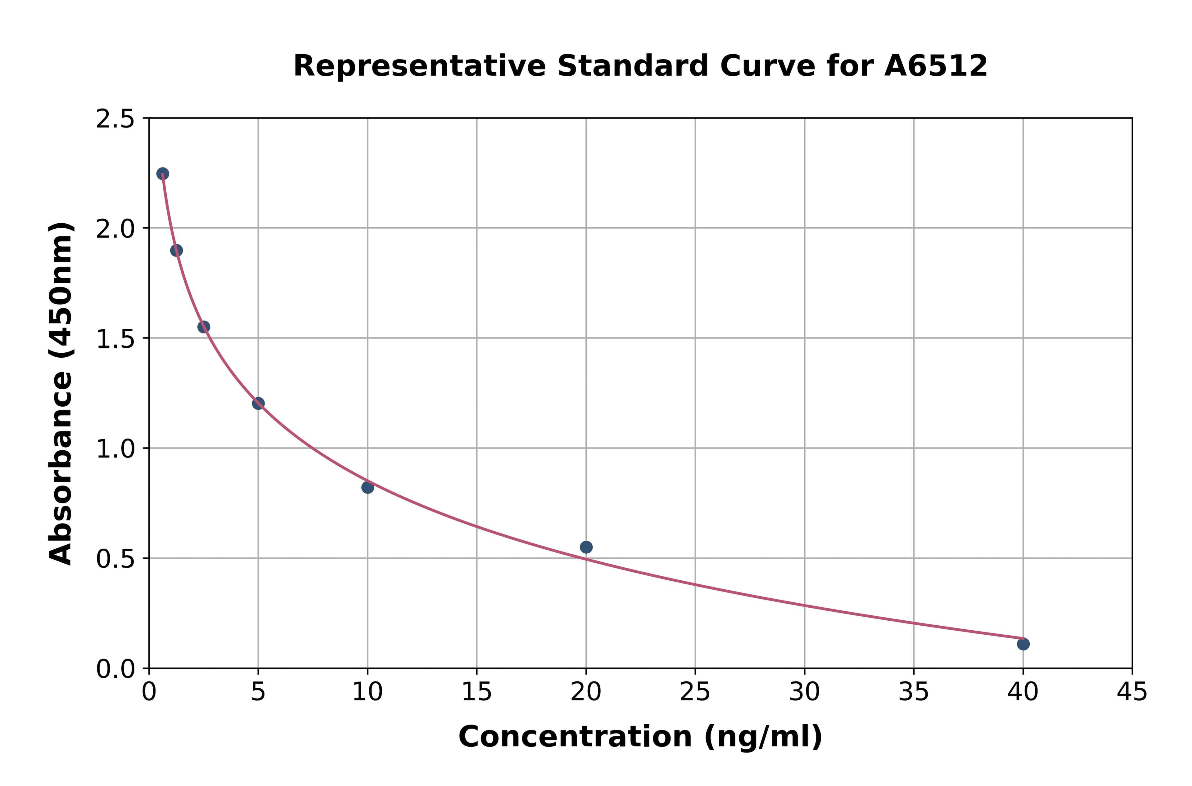 Human V-Set And Immunoglobulin Domain Containing Protein 2 ELISA Kit