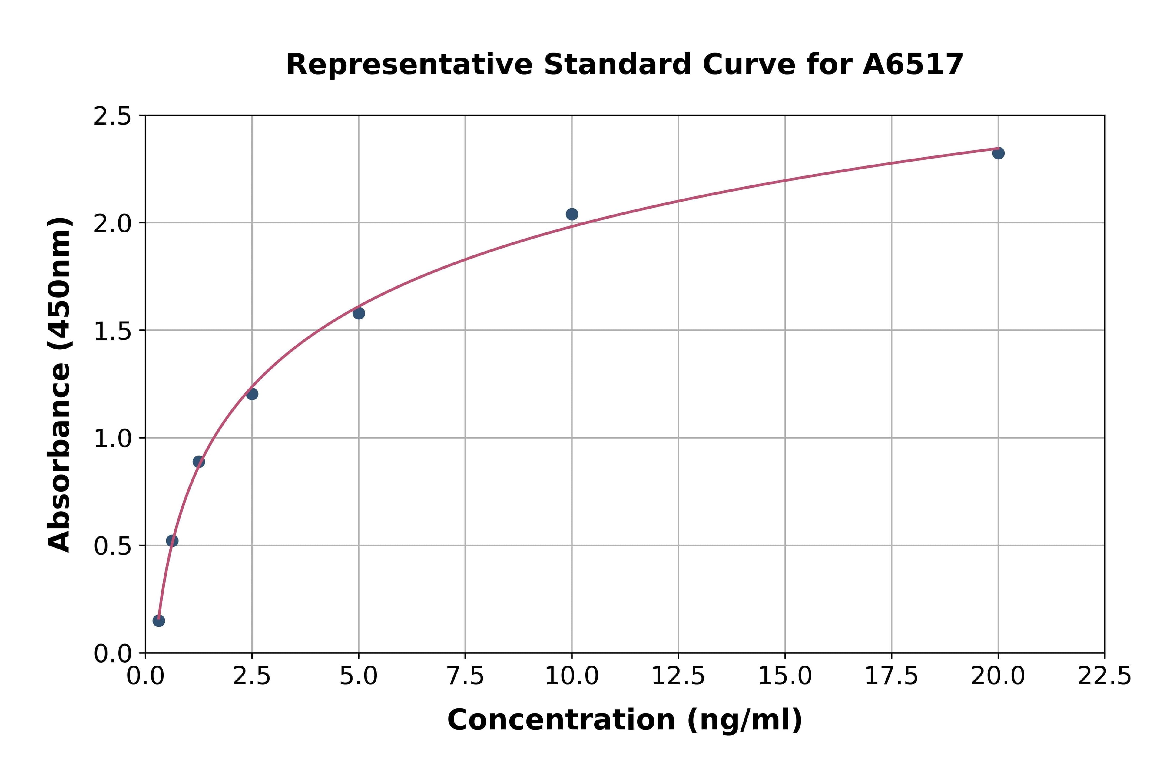 Mouse Protein Kinase, DNA Activated, Catalytic Polypeptide ELISA Kit