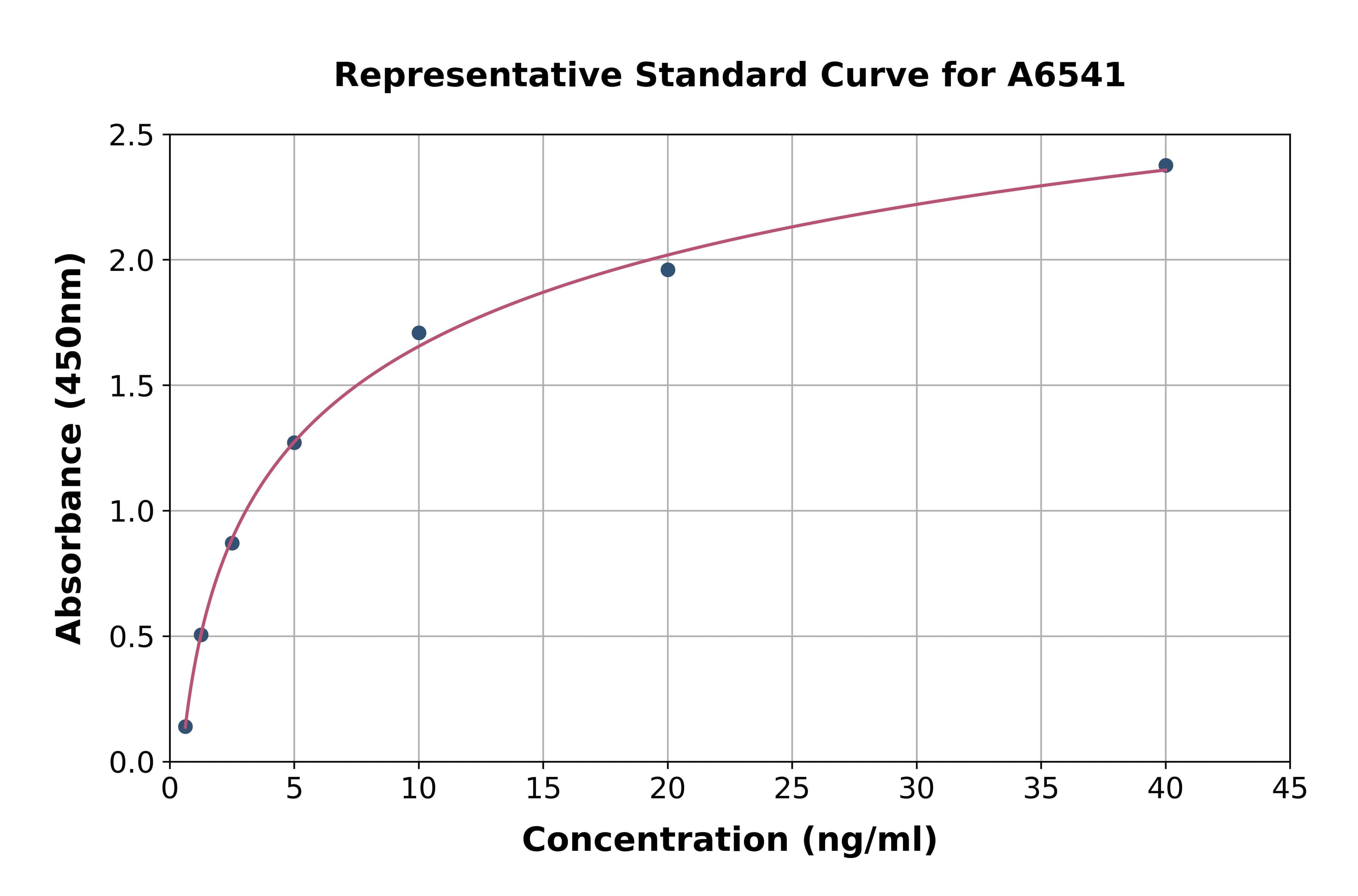Mouse Transglutaminase 3, Epidermal ELISA Kit