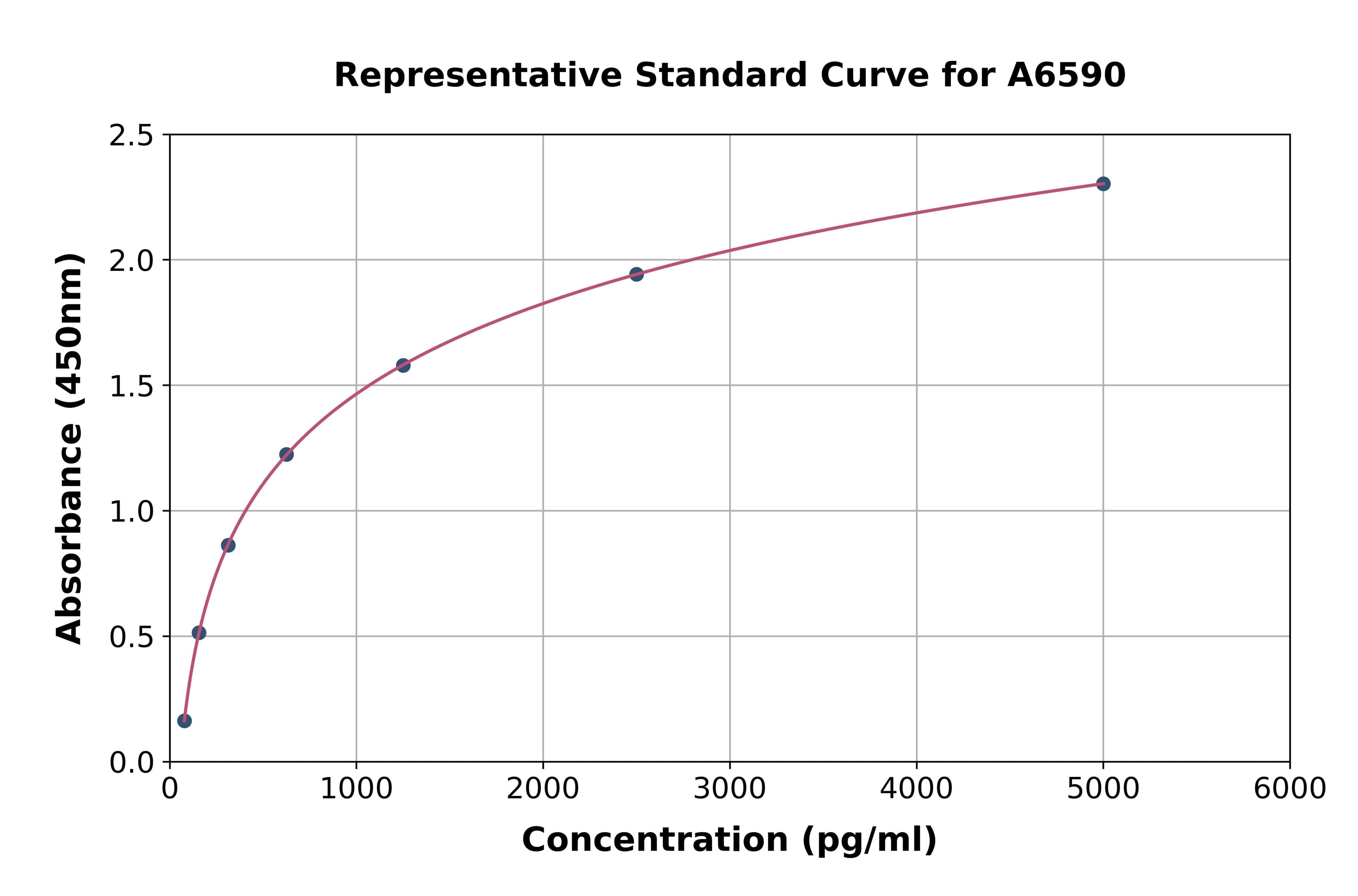 Human Defensin Beta 126 ELISA Kit