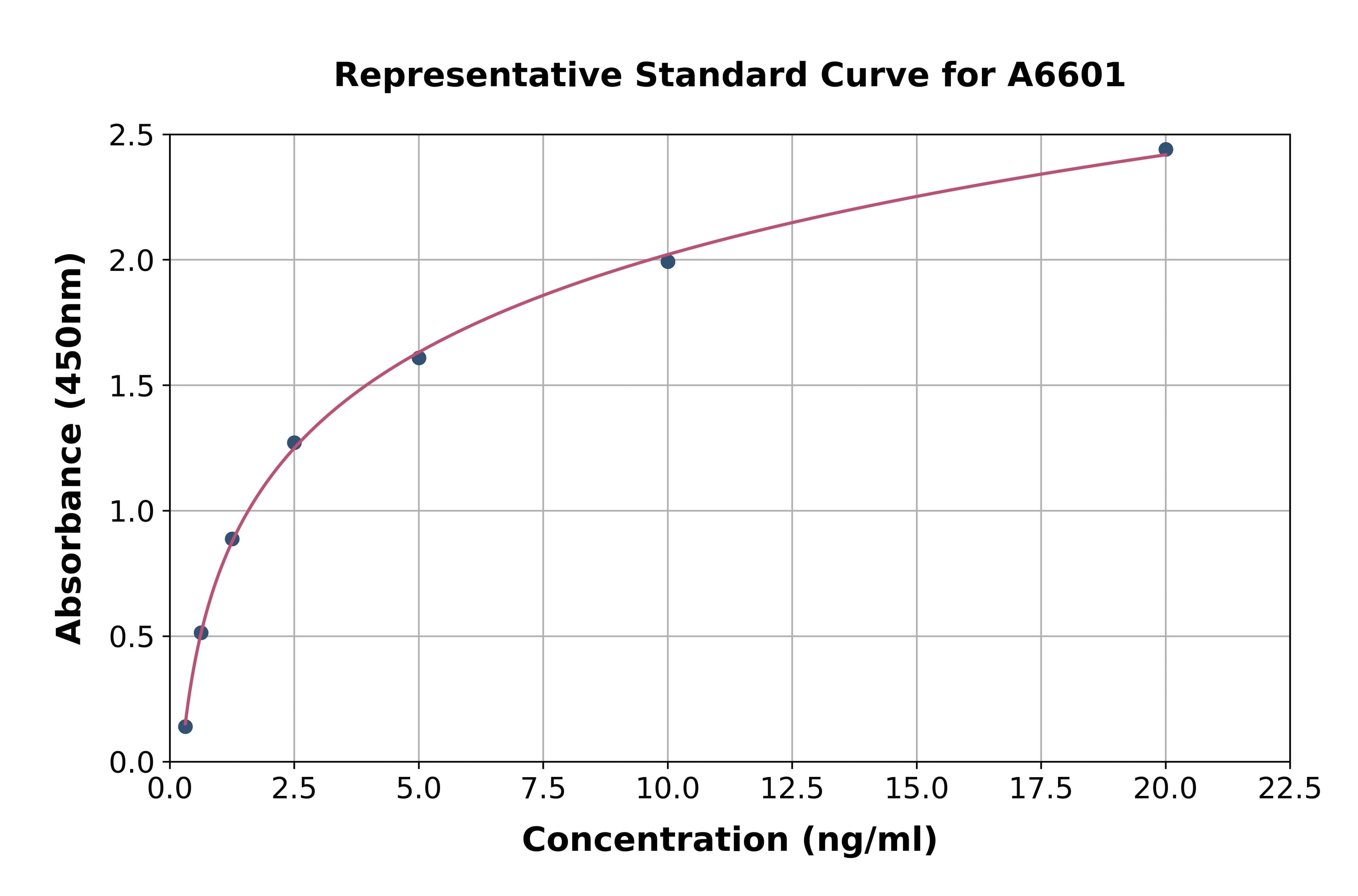 Human Latrophilin 3 ELISA Kit