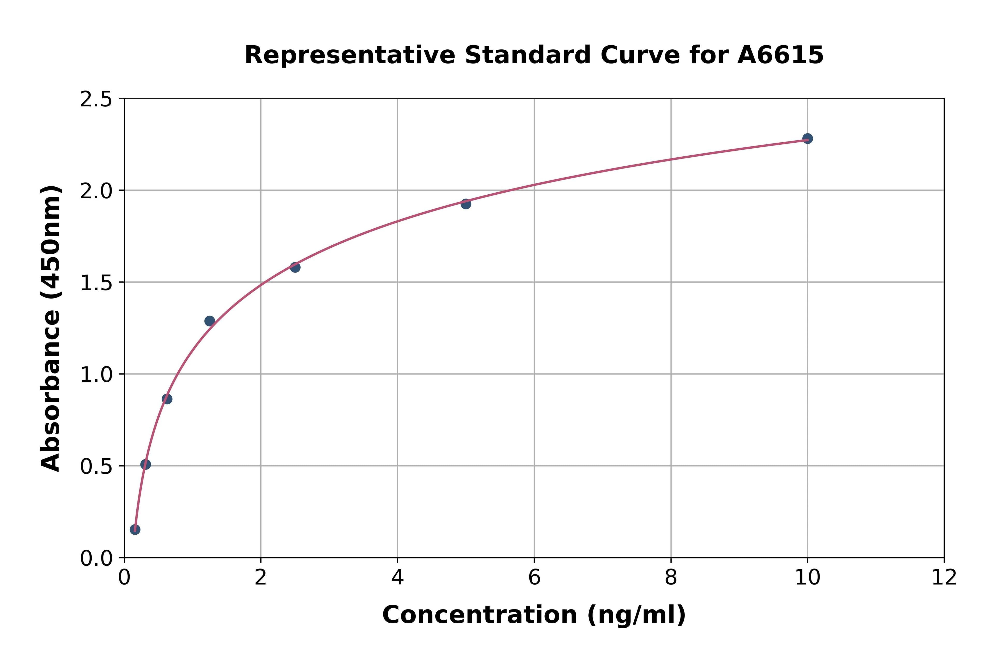 Human Nuclear Receptor Subfamily 3, Group C, Member 1 ELISA Kit