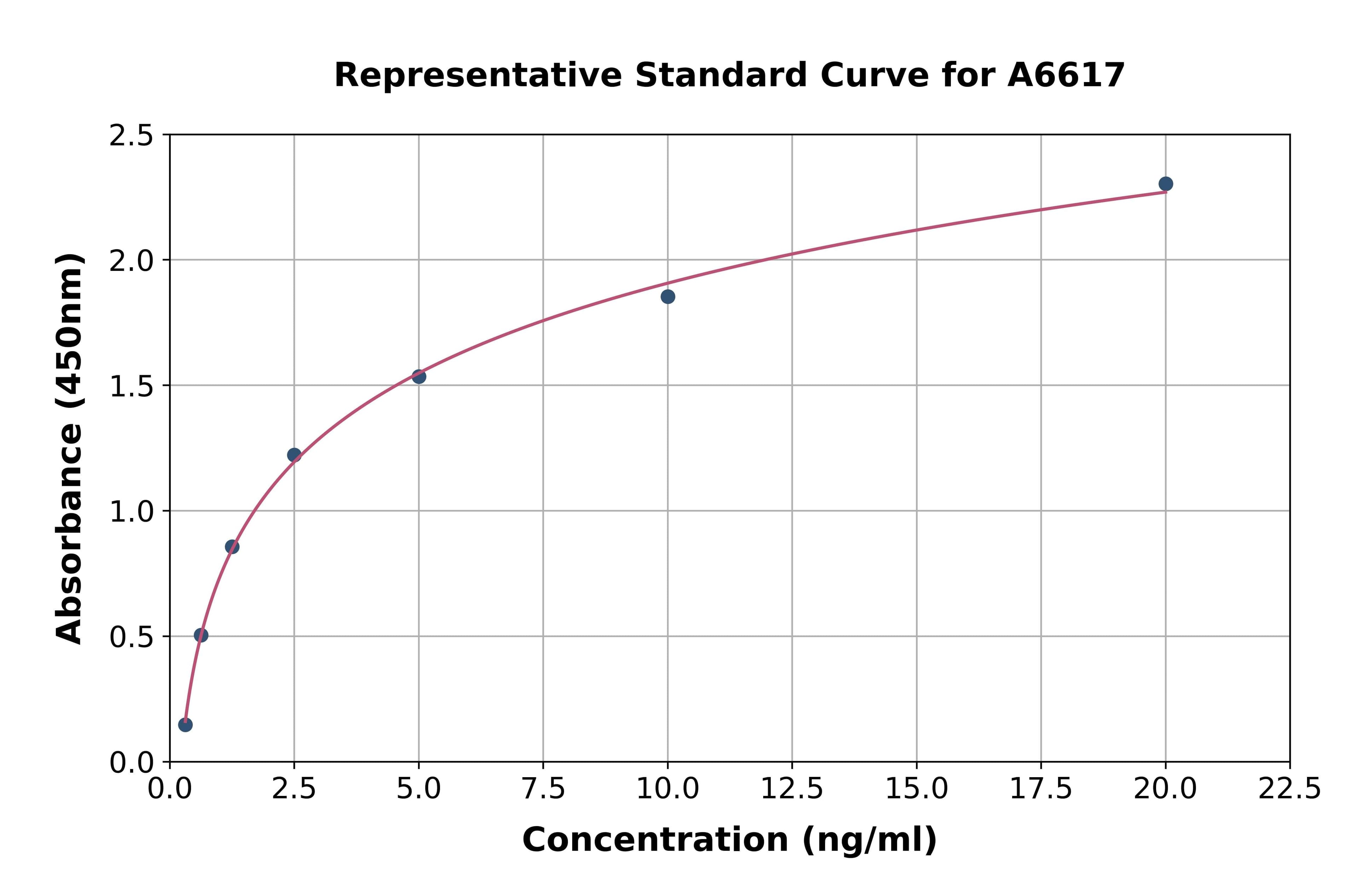 Human Matrix Metalloproteinase 19 ELISA Kit