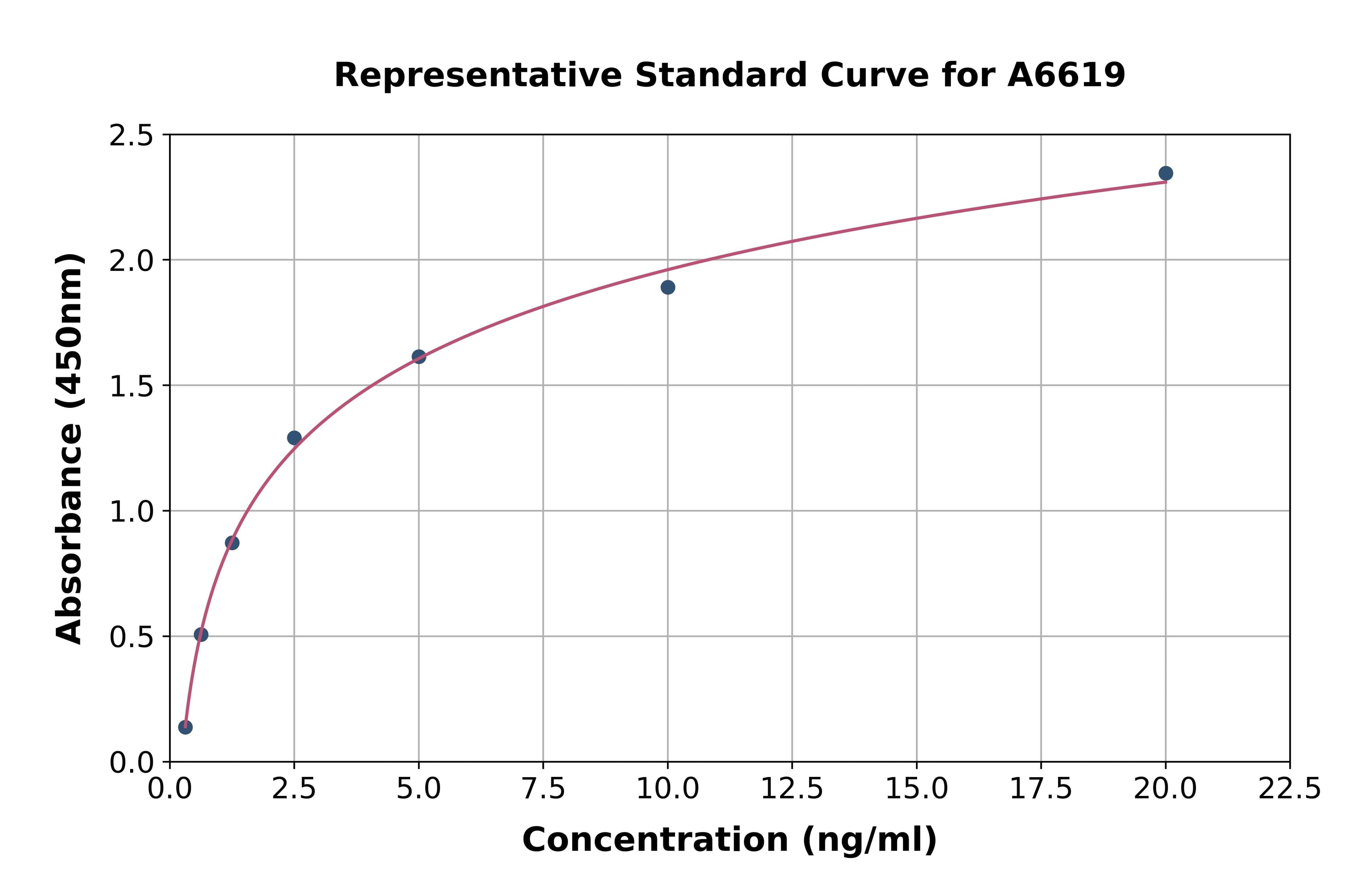 Human Histone Acetyltransferase 1 ELISA Kit