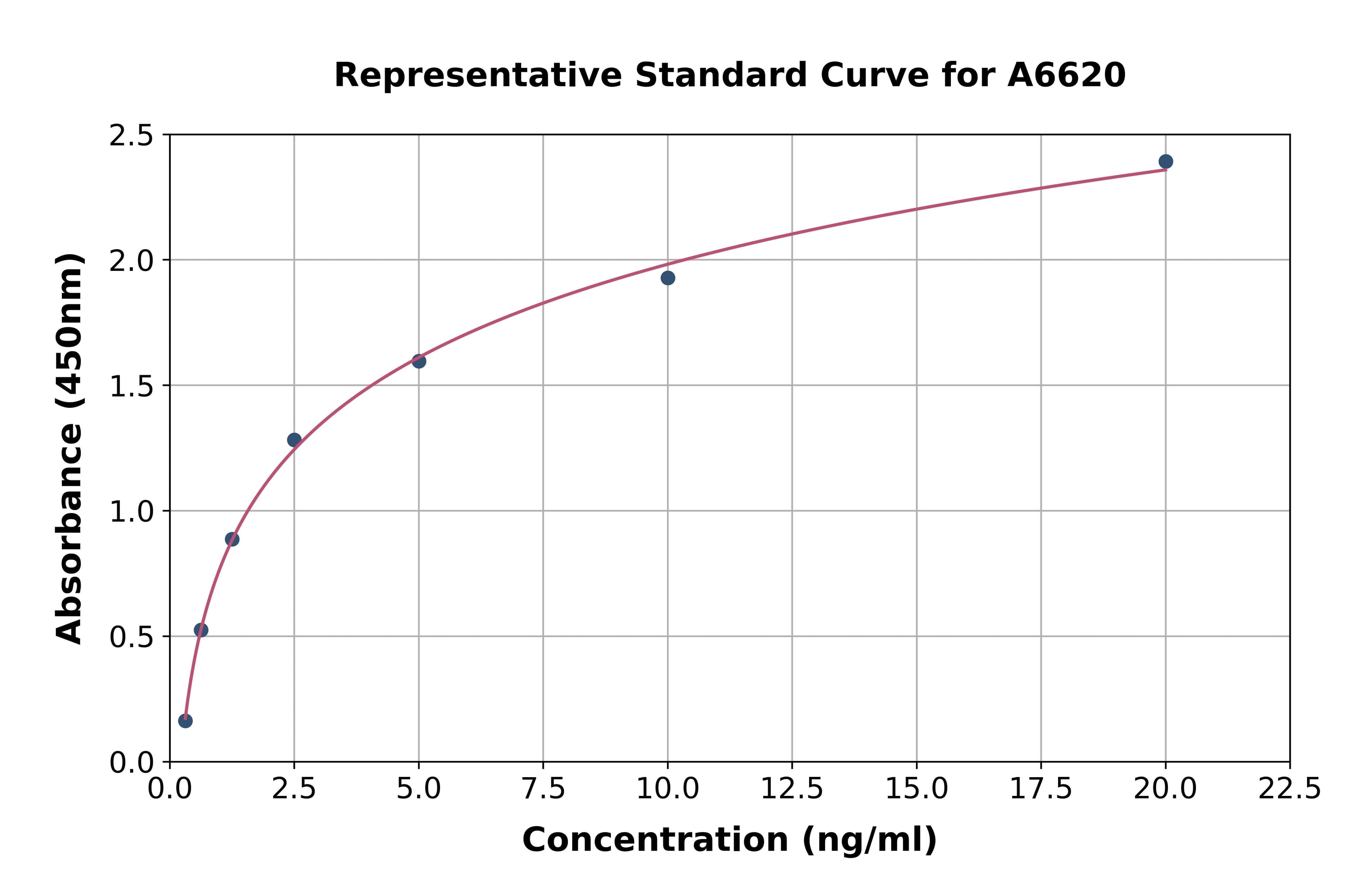 Human Phospholipase B ELISA Kit