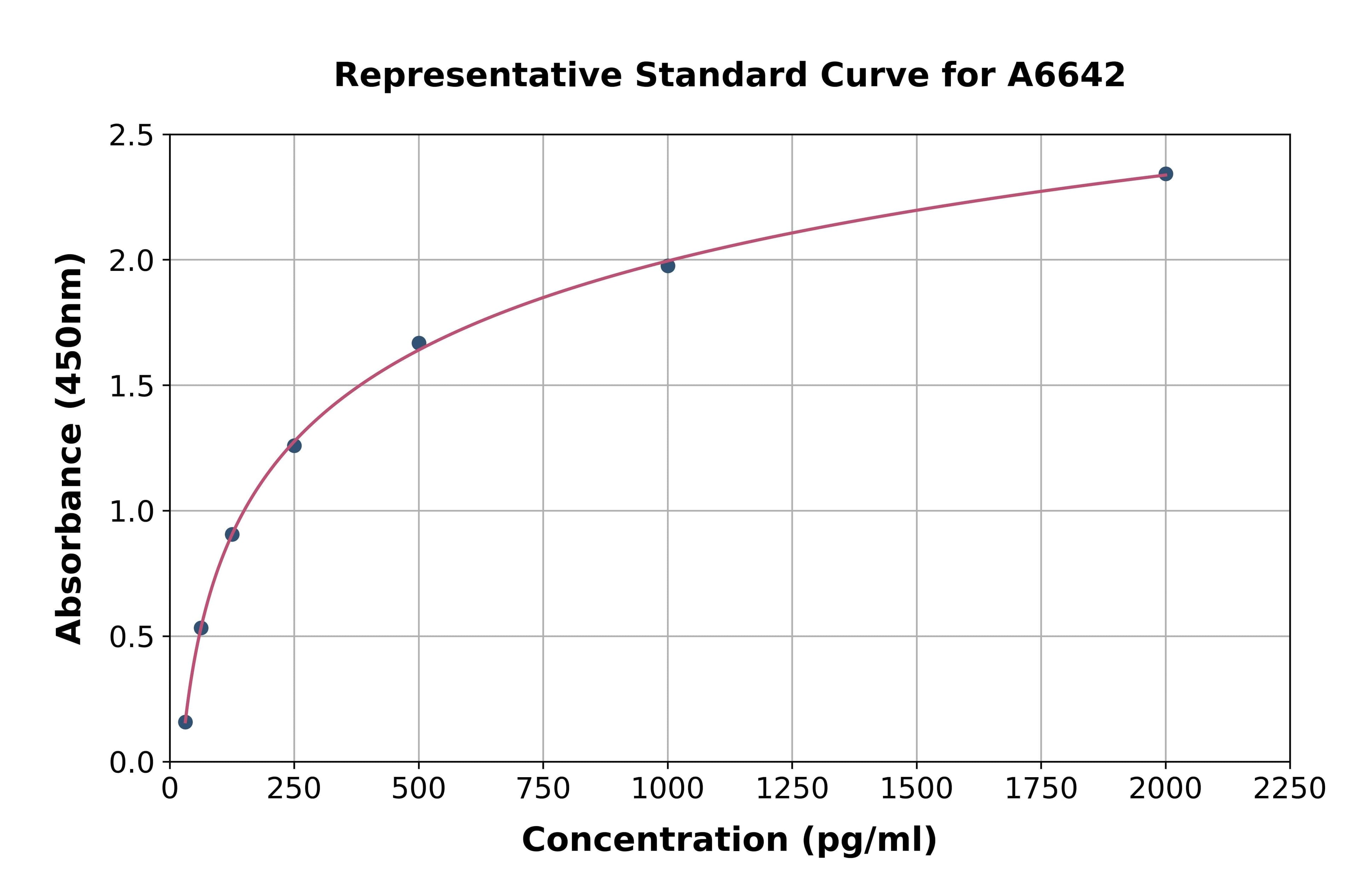 Human Kisspeptin 1 ELISA Kit