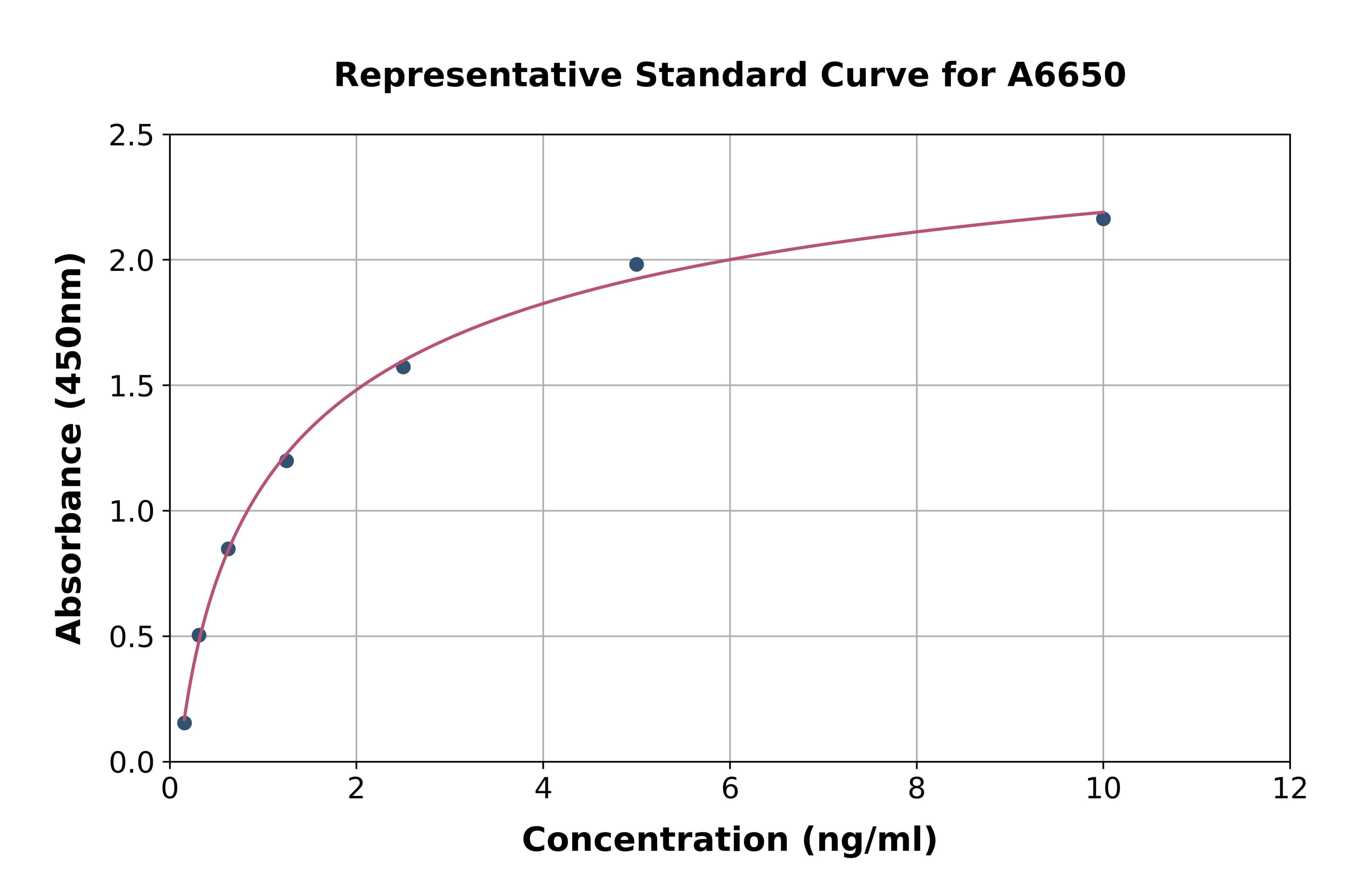 Human Caveolin 2 ELISA Kit