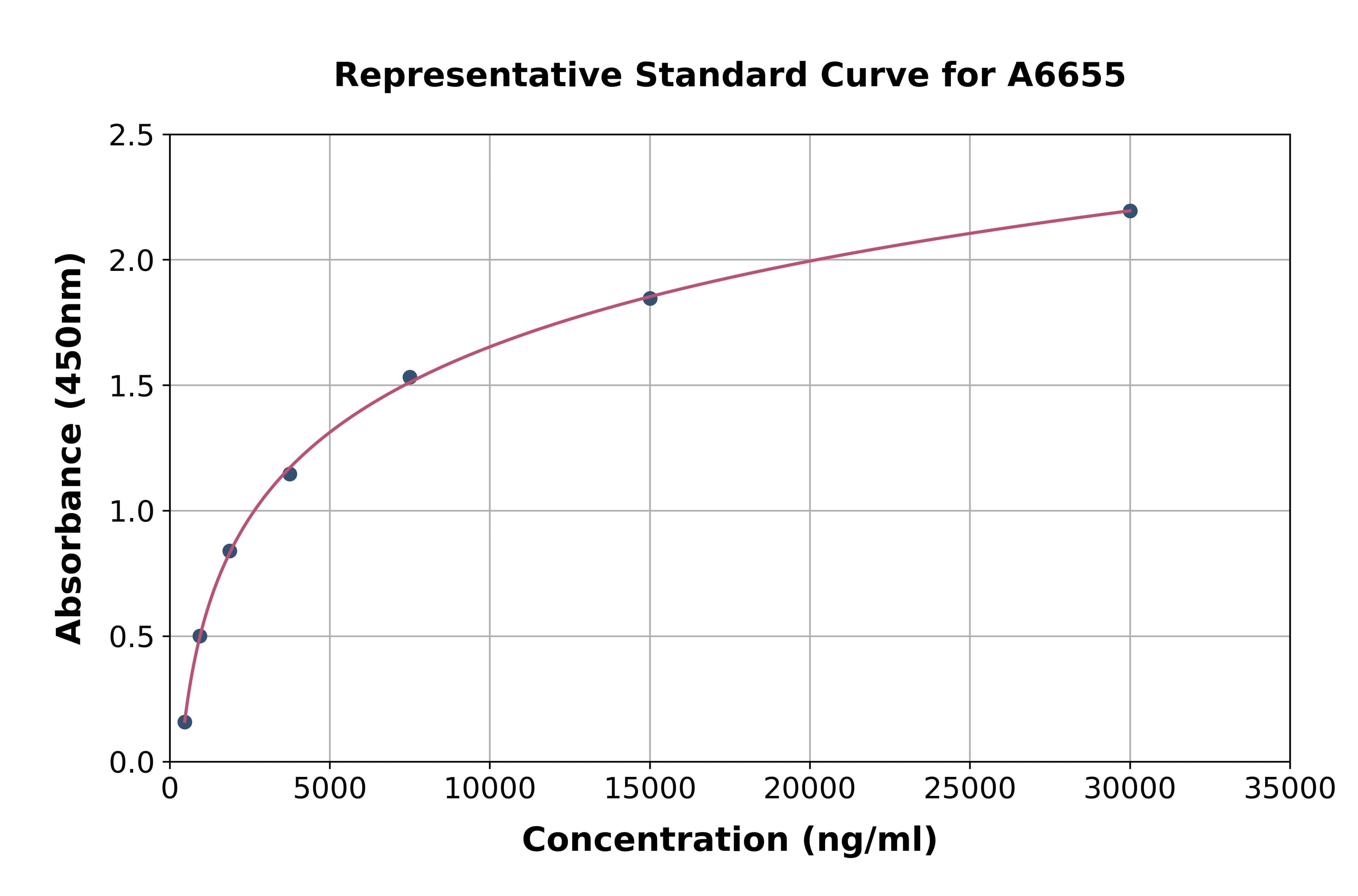 Human Hemoglobin Gamma 1 ELISA Kit