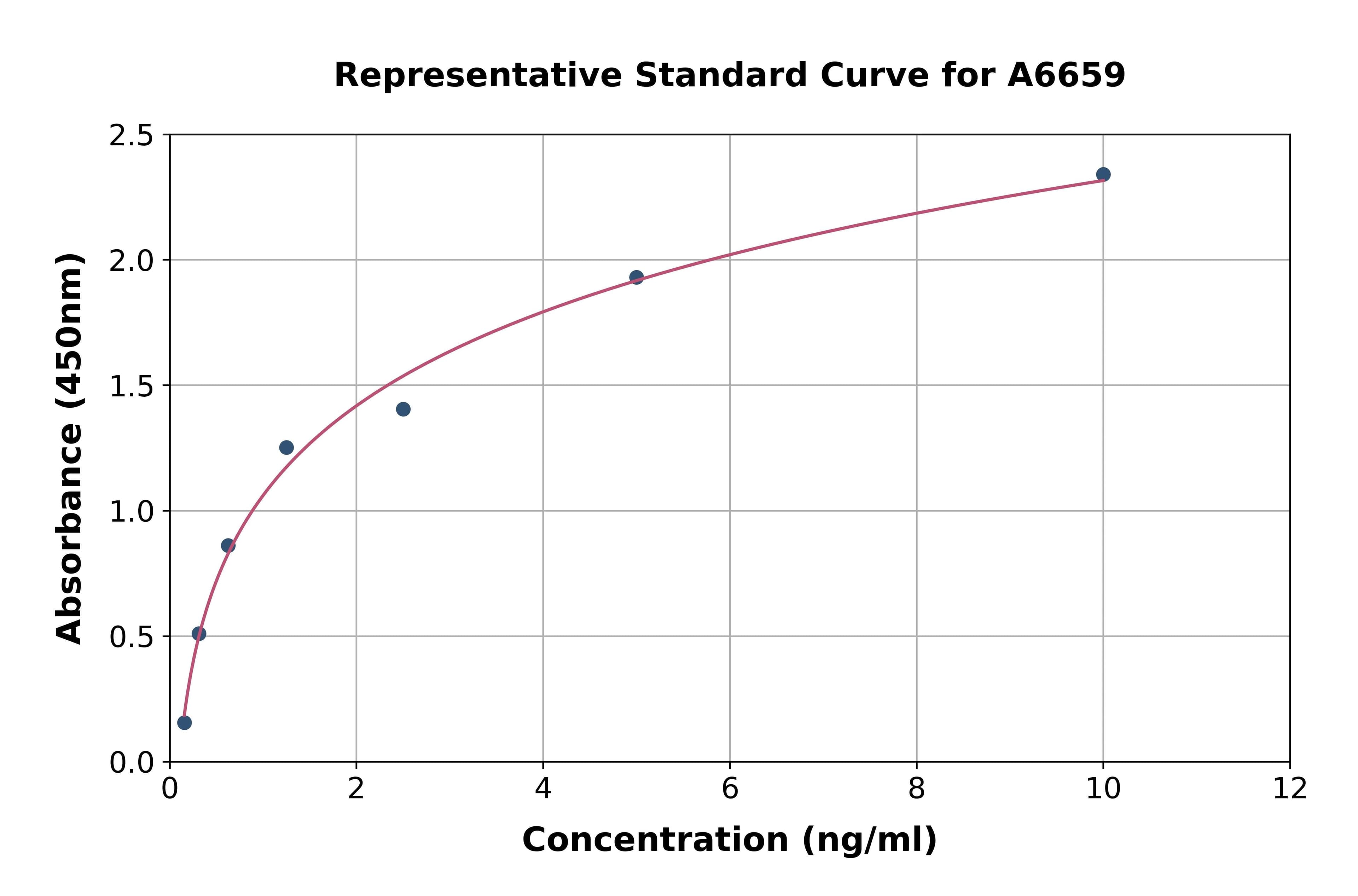 Human Mucin 21 ELISA Kit