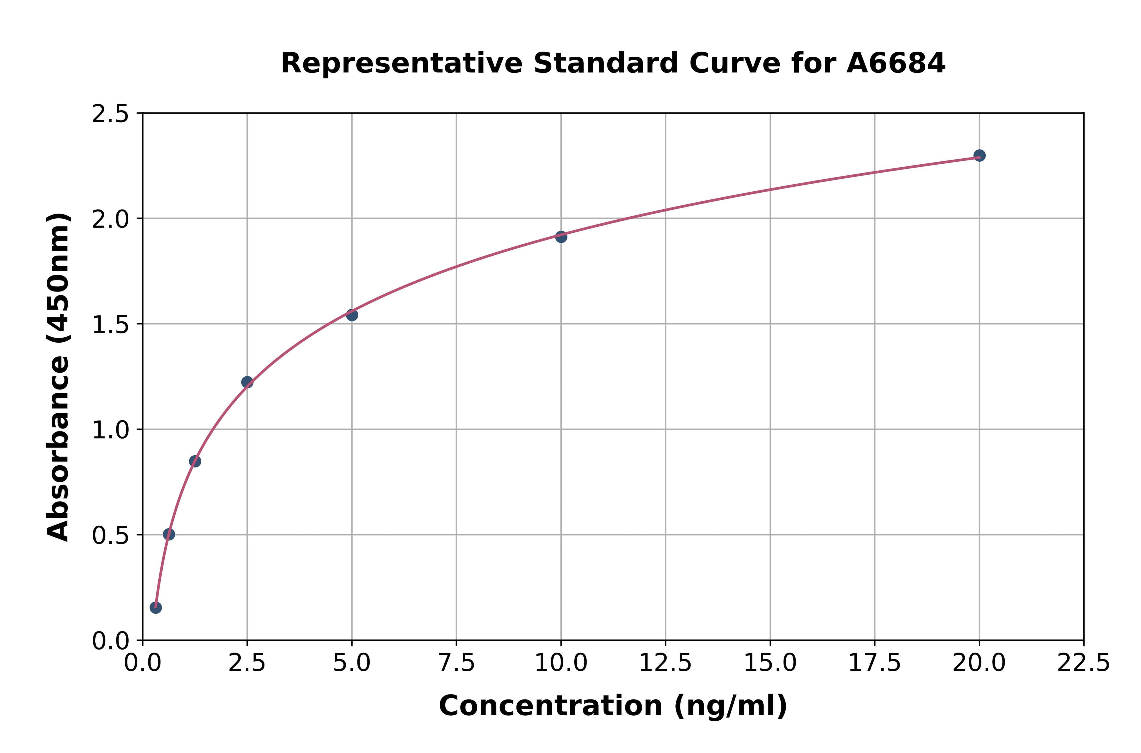 Human Perilipin 4 ELISA Kit