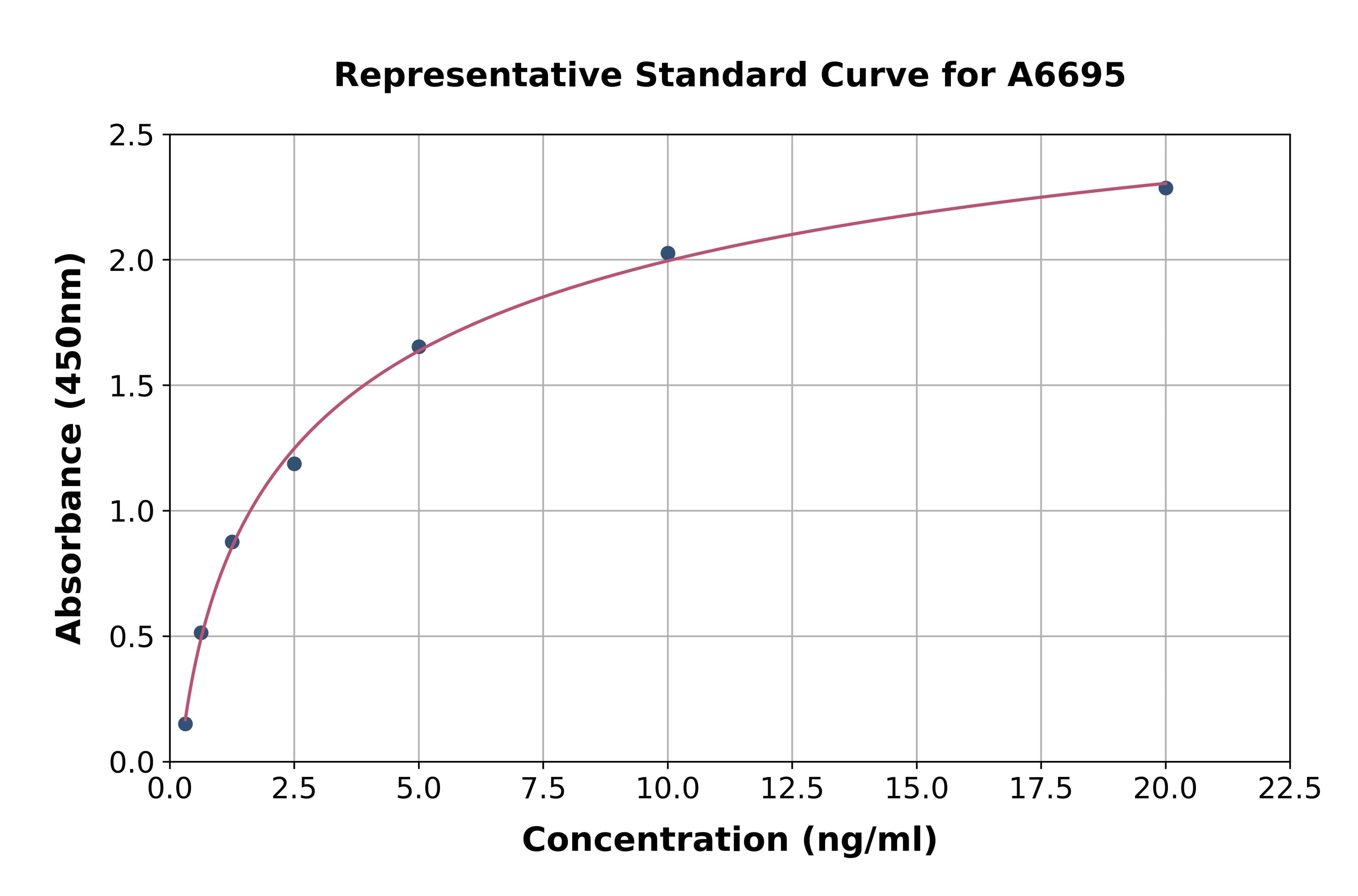 Human Solute Carrier Family 26, Member 4 ELISA Kit