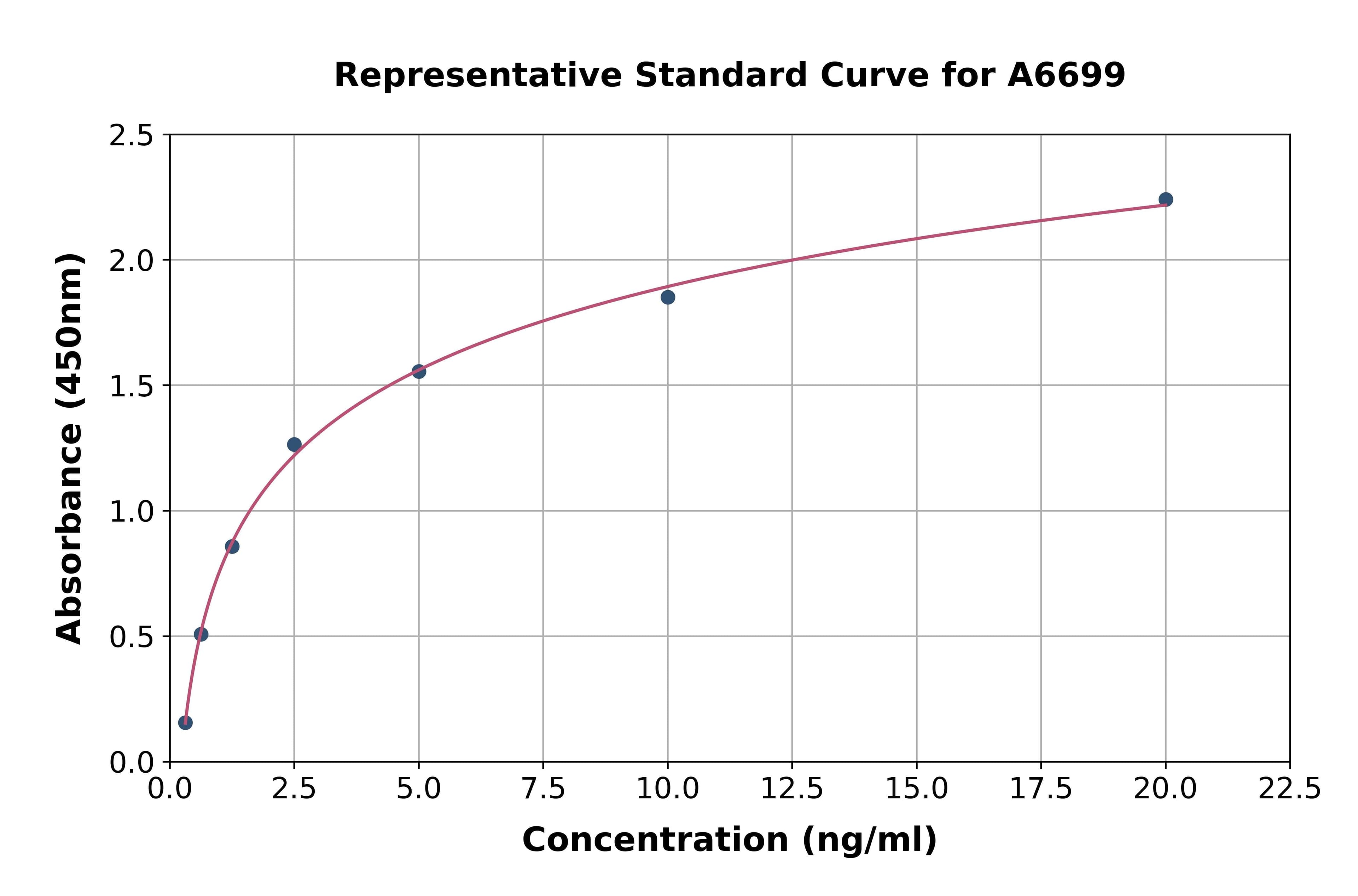 Human Sphingosine Kinase 1 ELISA Kit